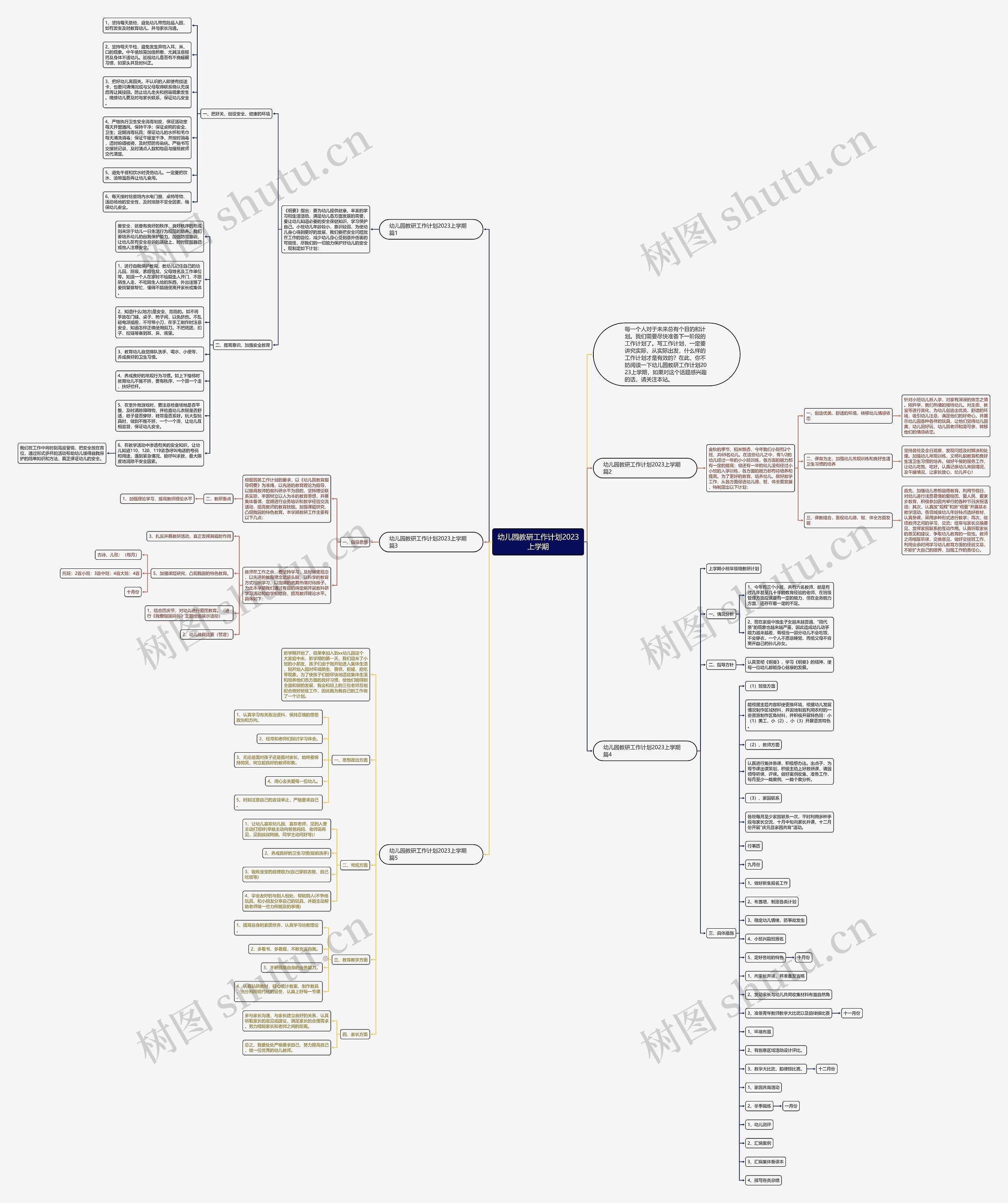 幼儿园教研工作计划2023上学期思维导图