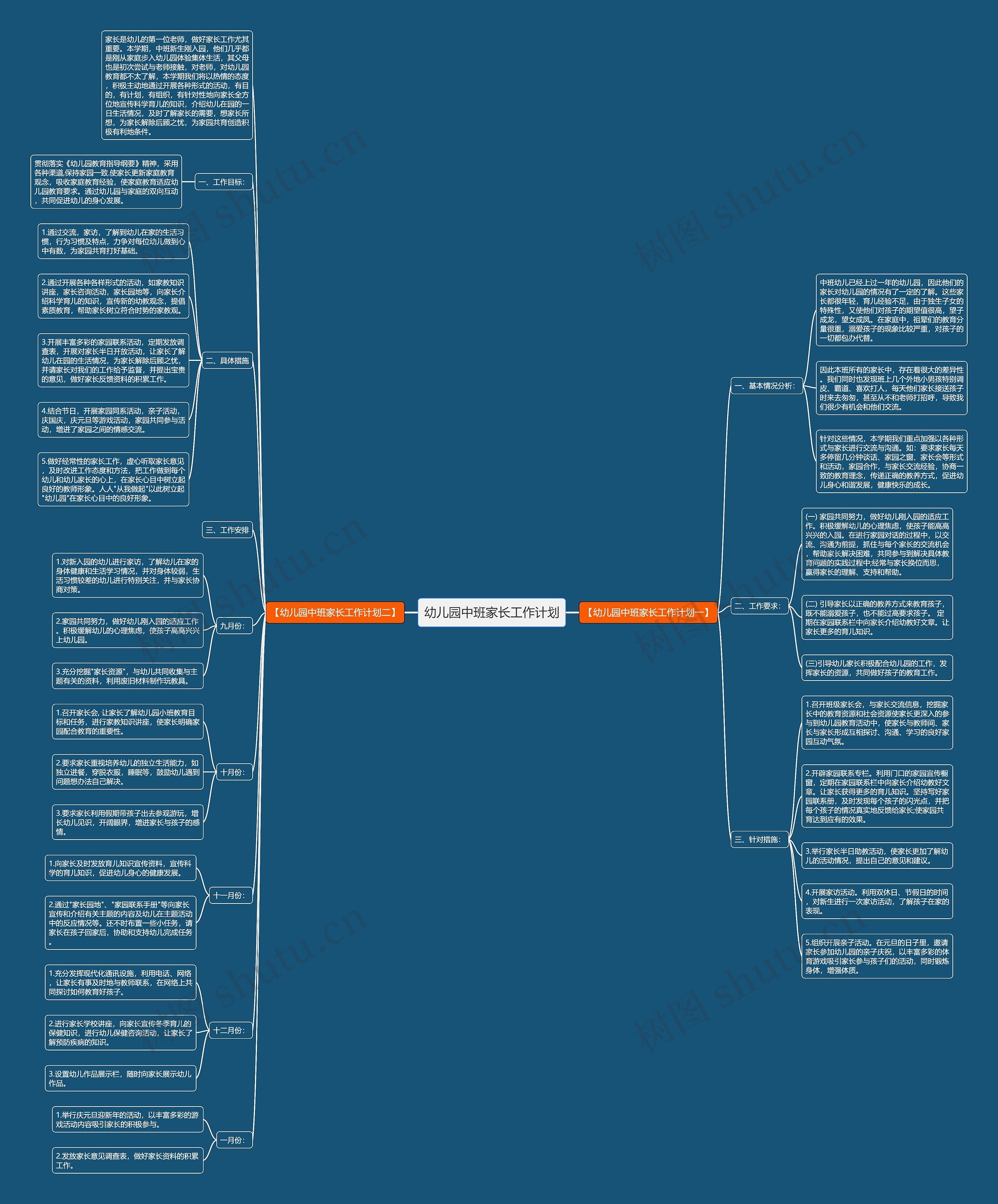 幼儿园中班家长工作计划思维导图
