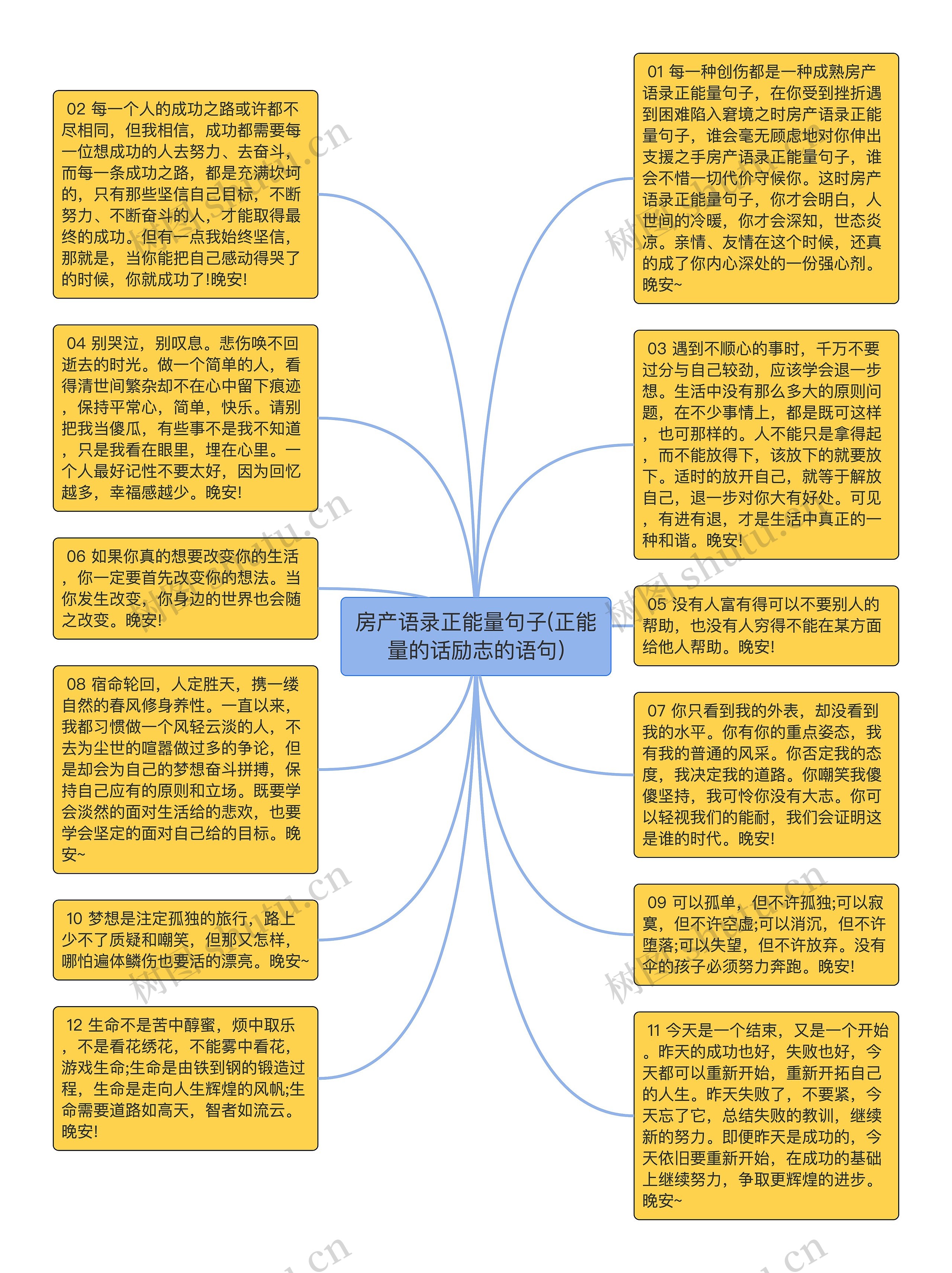 房产语录正能量句子(正能量的话励志的语句)思维导图