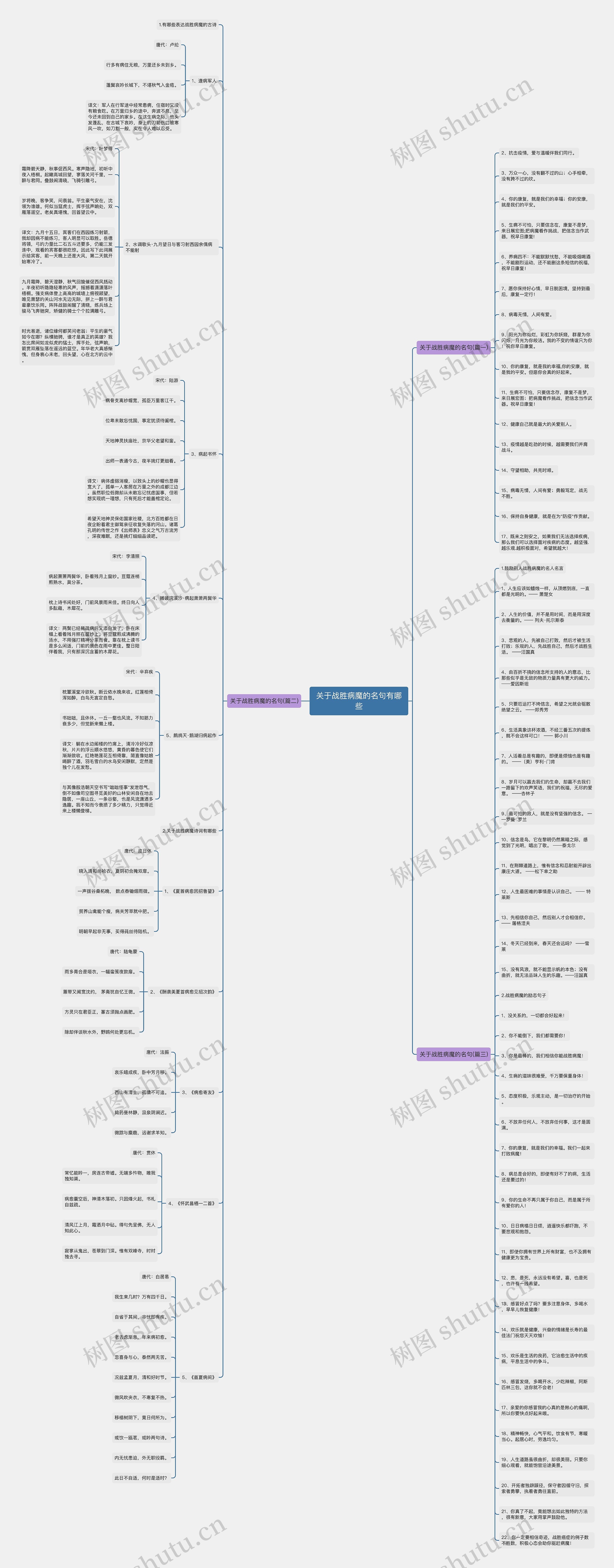 关于战胜病魔的名句有哪些思维导图