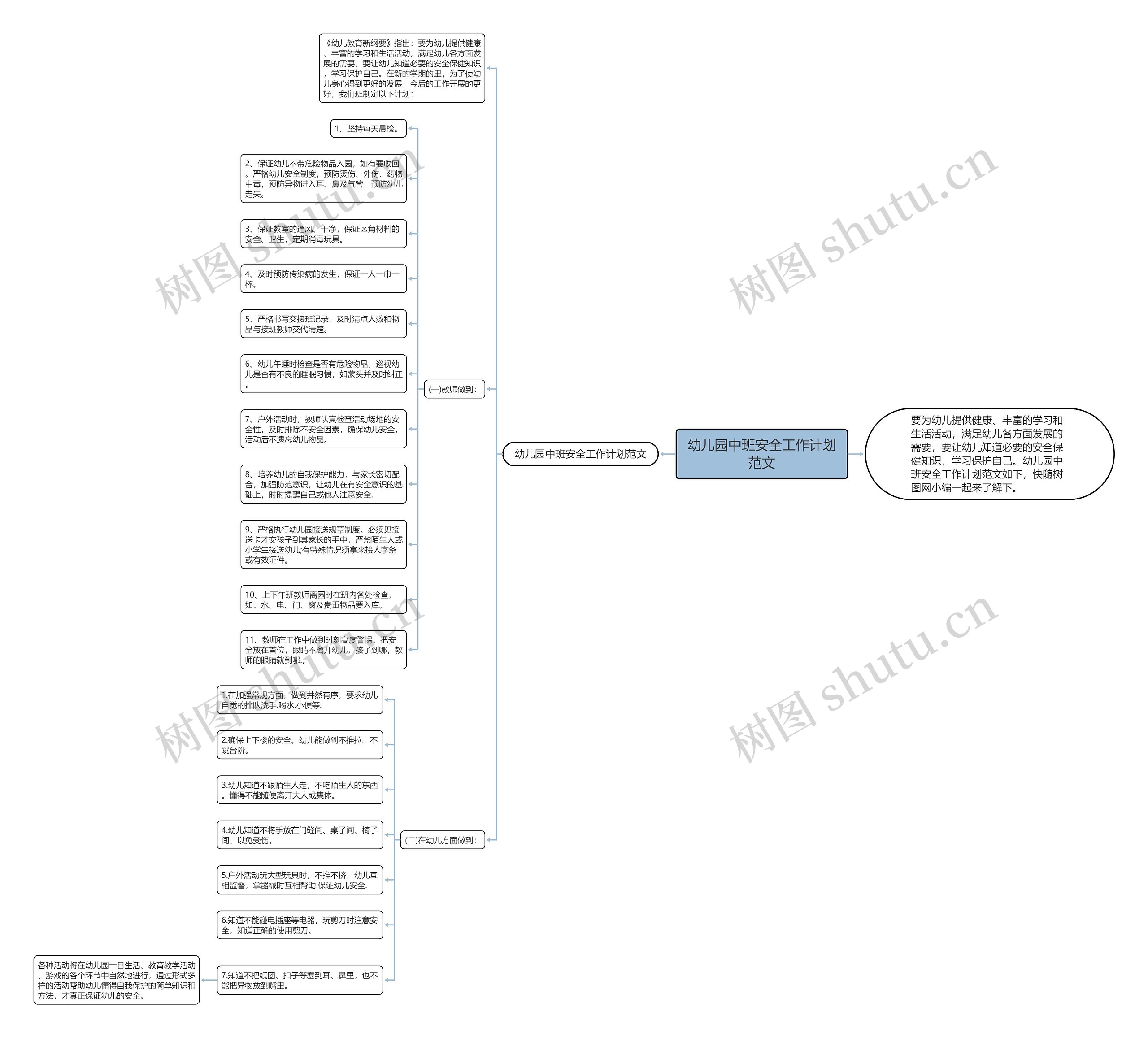 幼儿园中班安全工作计划范文思维导图