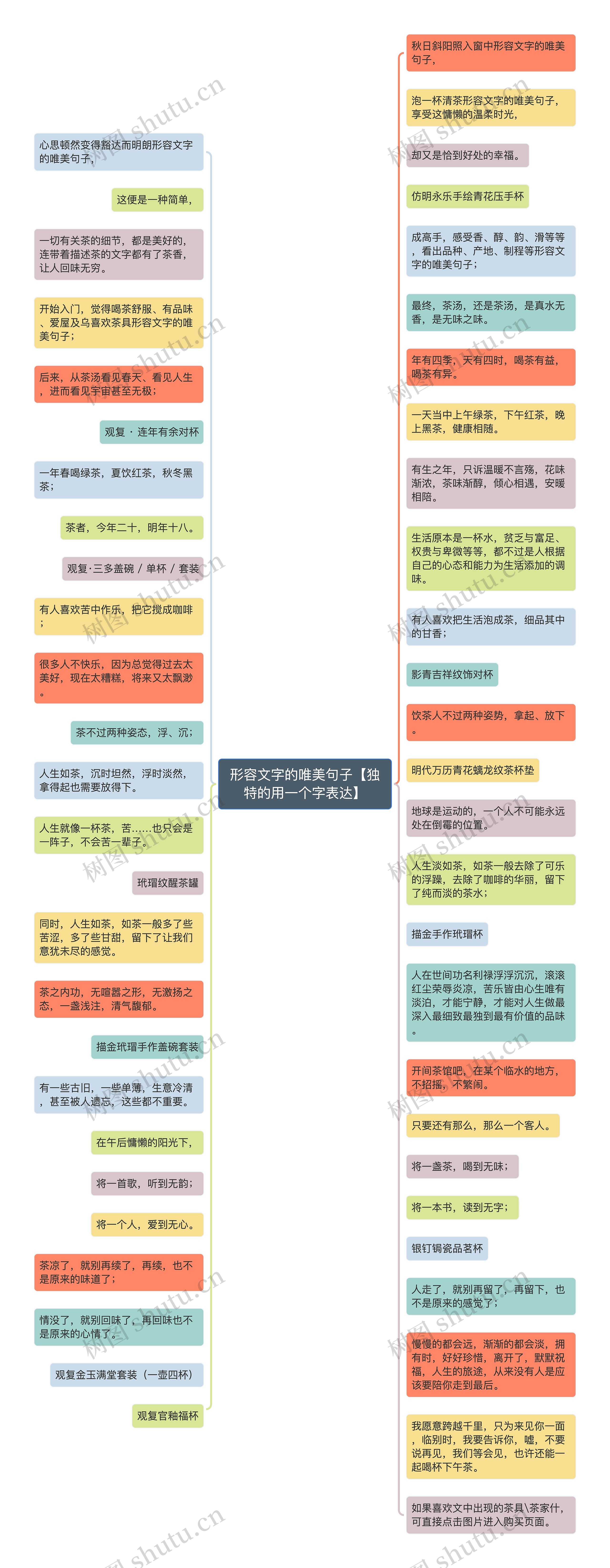 形容文字的唯美句子【独特的用一个字表达】思维导图