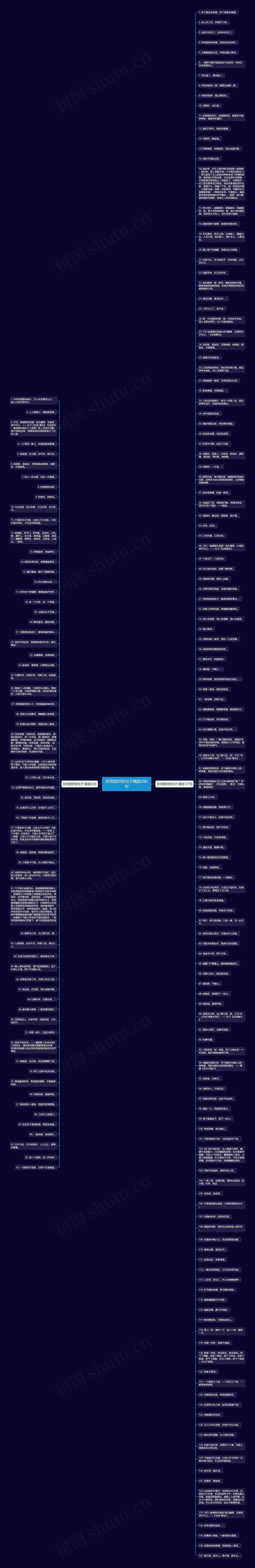和邻居好的句子精选200句思维导图