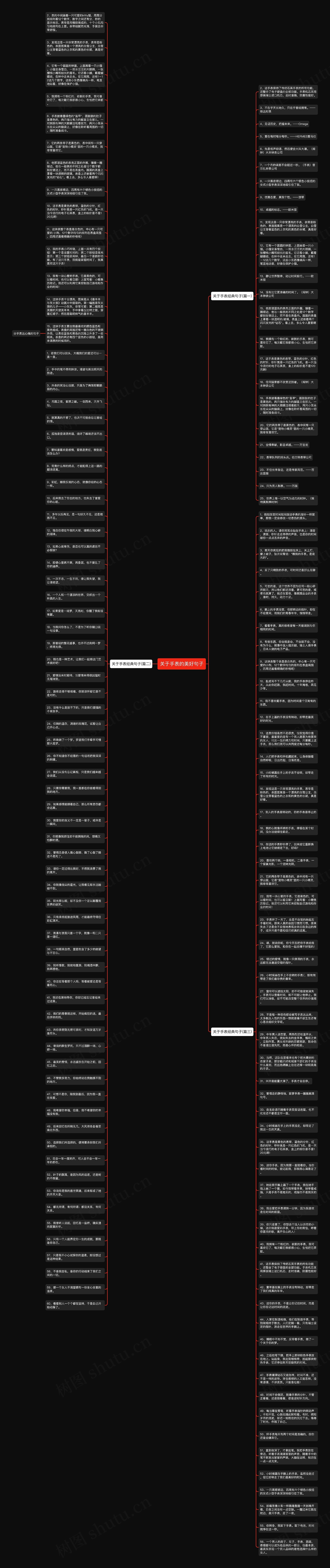 关于手表的美好句子思维导图