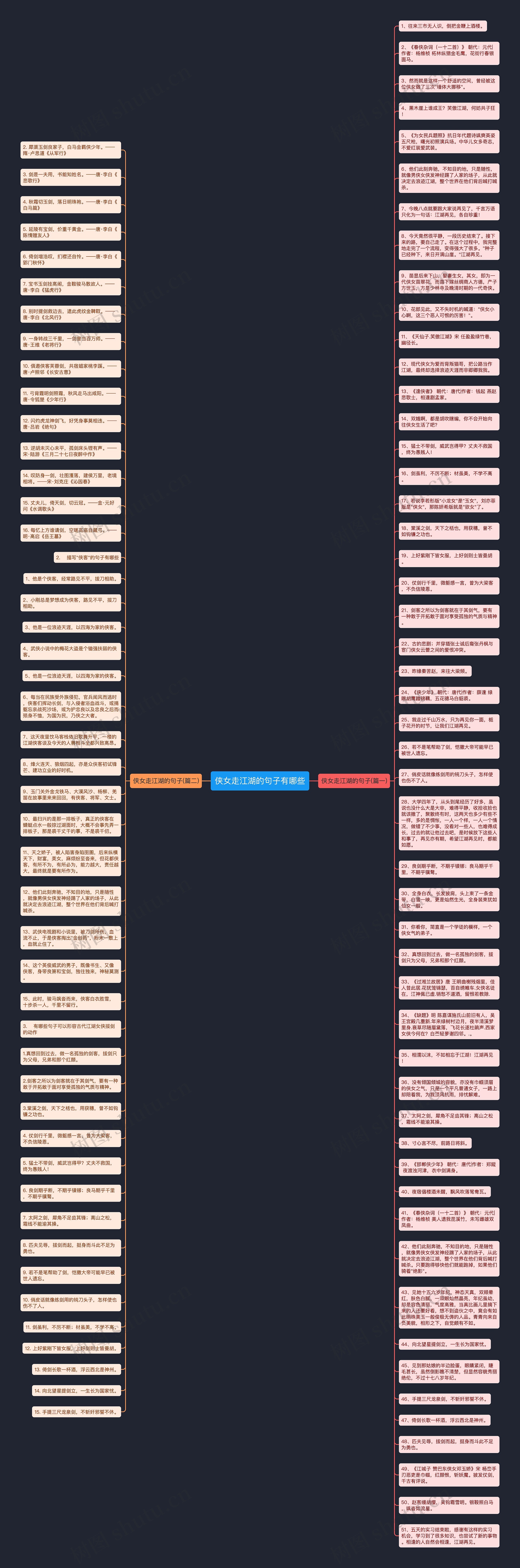 侠女走江湖的句子有哪些思维导图