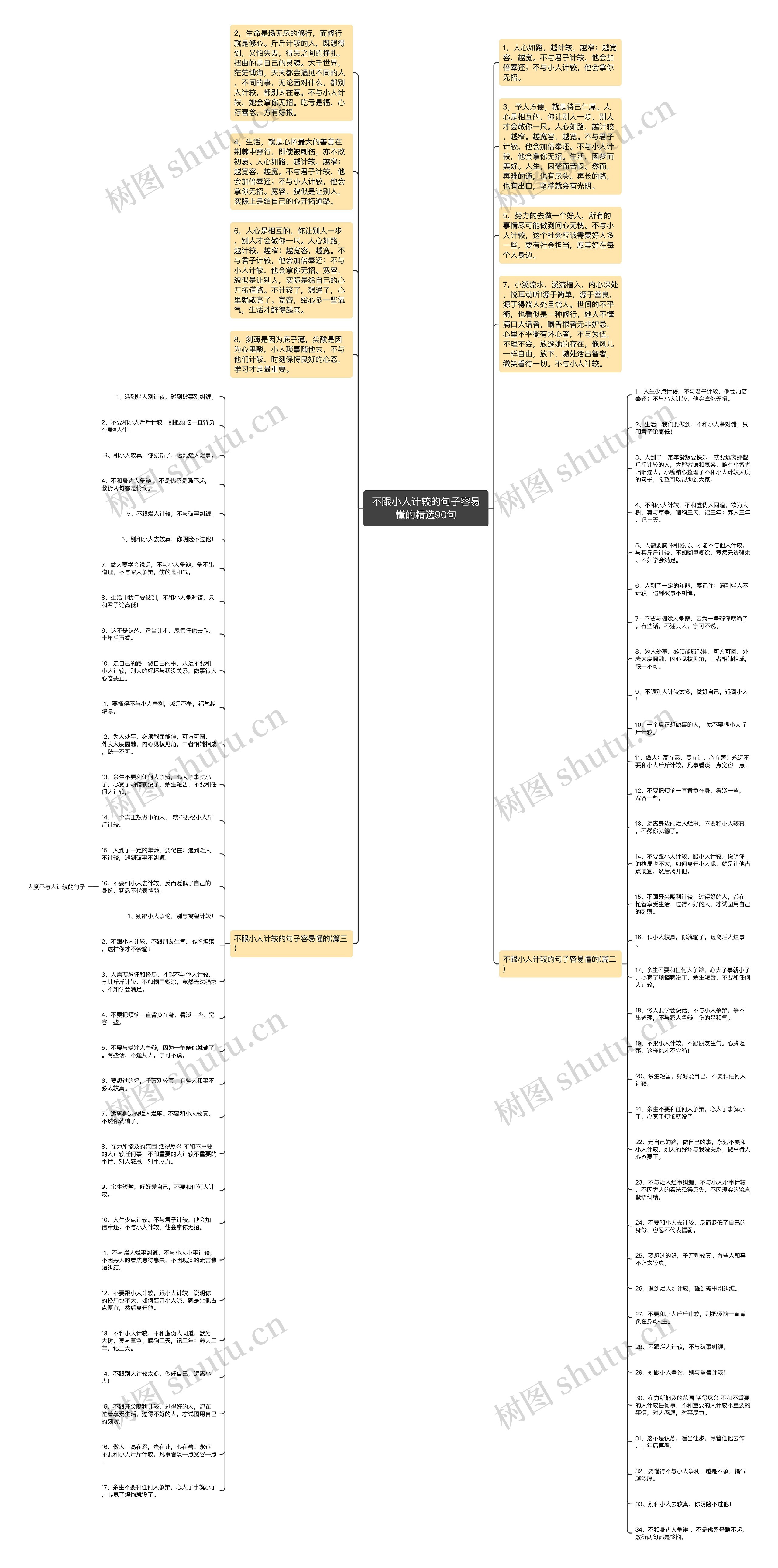 不跟小人计较的句子容易懂的精选90句思维导图