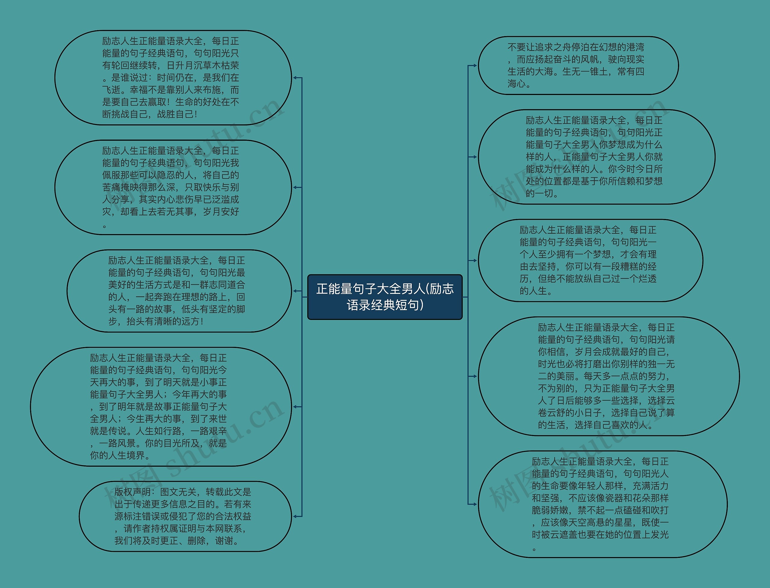 正能量句子大全男人(励志语录经典短句)思维导图