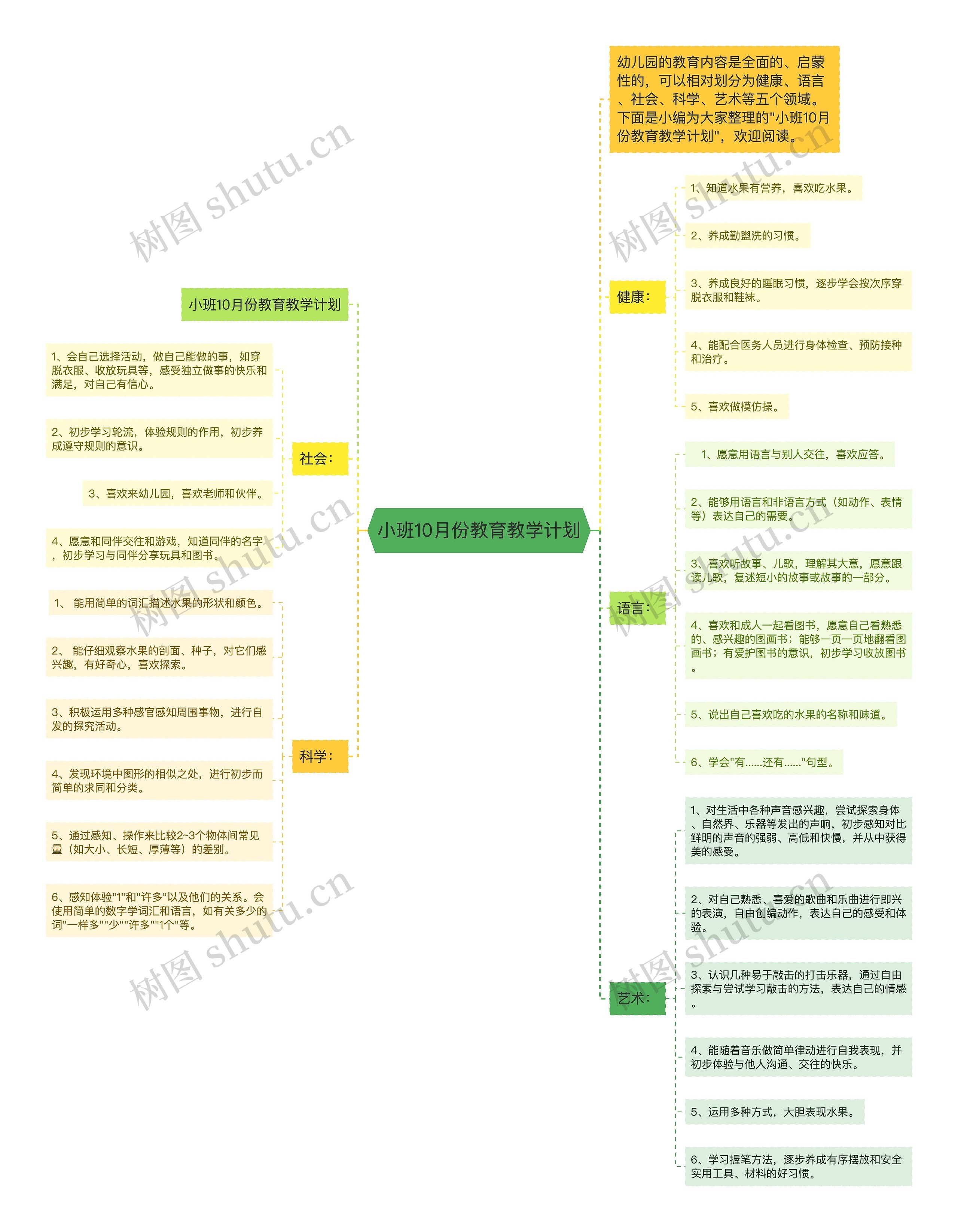 小班10月份教育教学计划思维导图