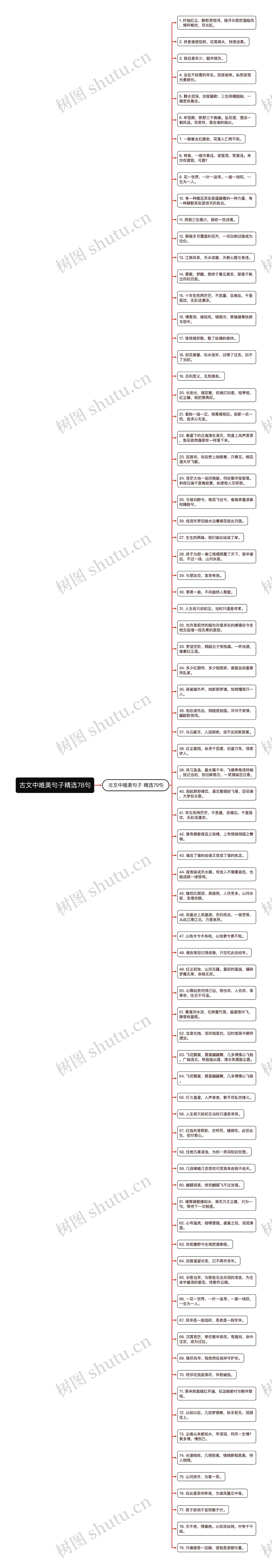 古文中唯美句子精选78句