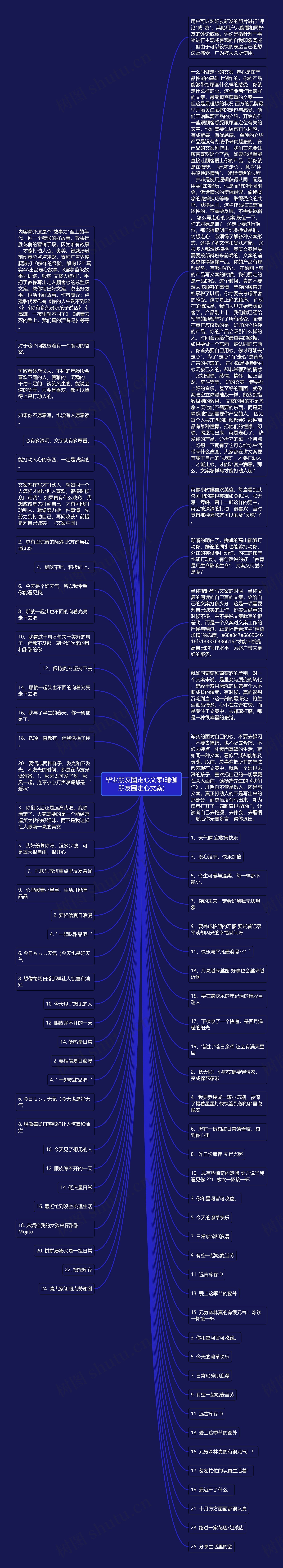 毕业朋友圈走心文案(瑜伽朋友圈走心文案)思维导图