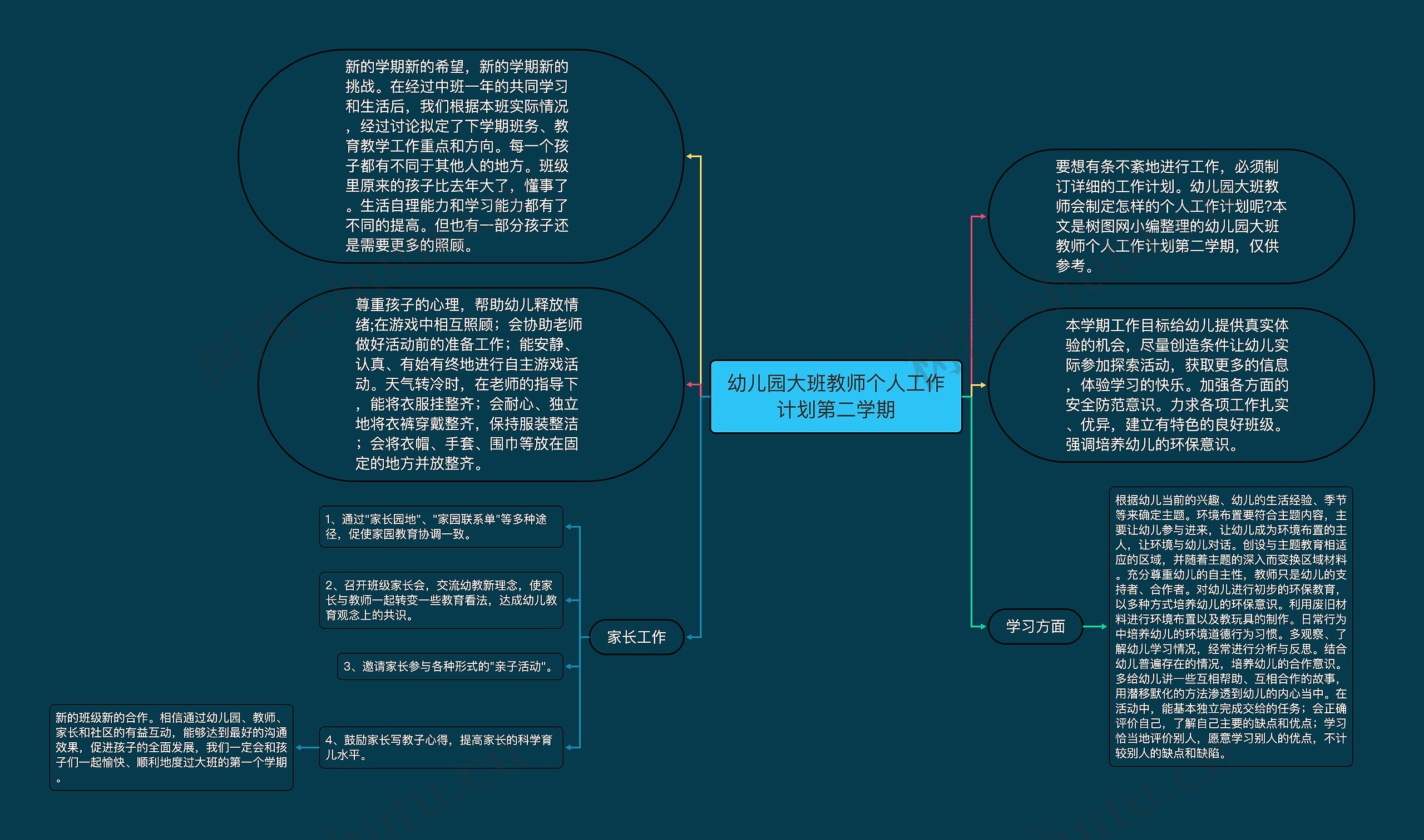 幼儿园大班教师个人工作计划第二学期思维导图