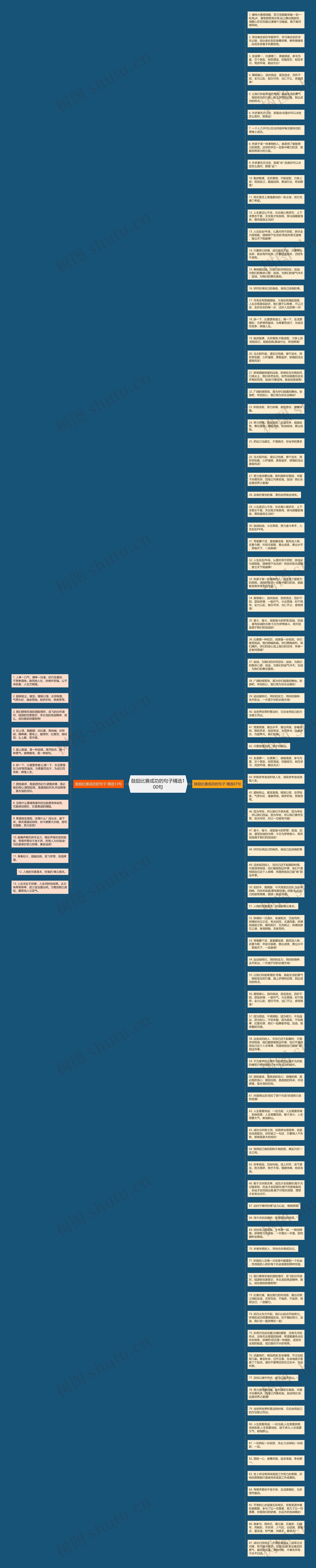 鼓励比赛成功的句子精选100句思维导图