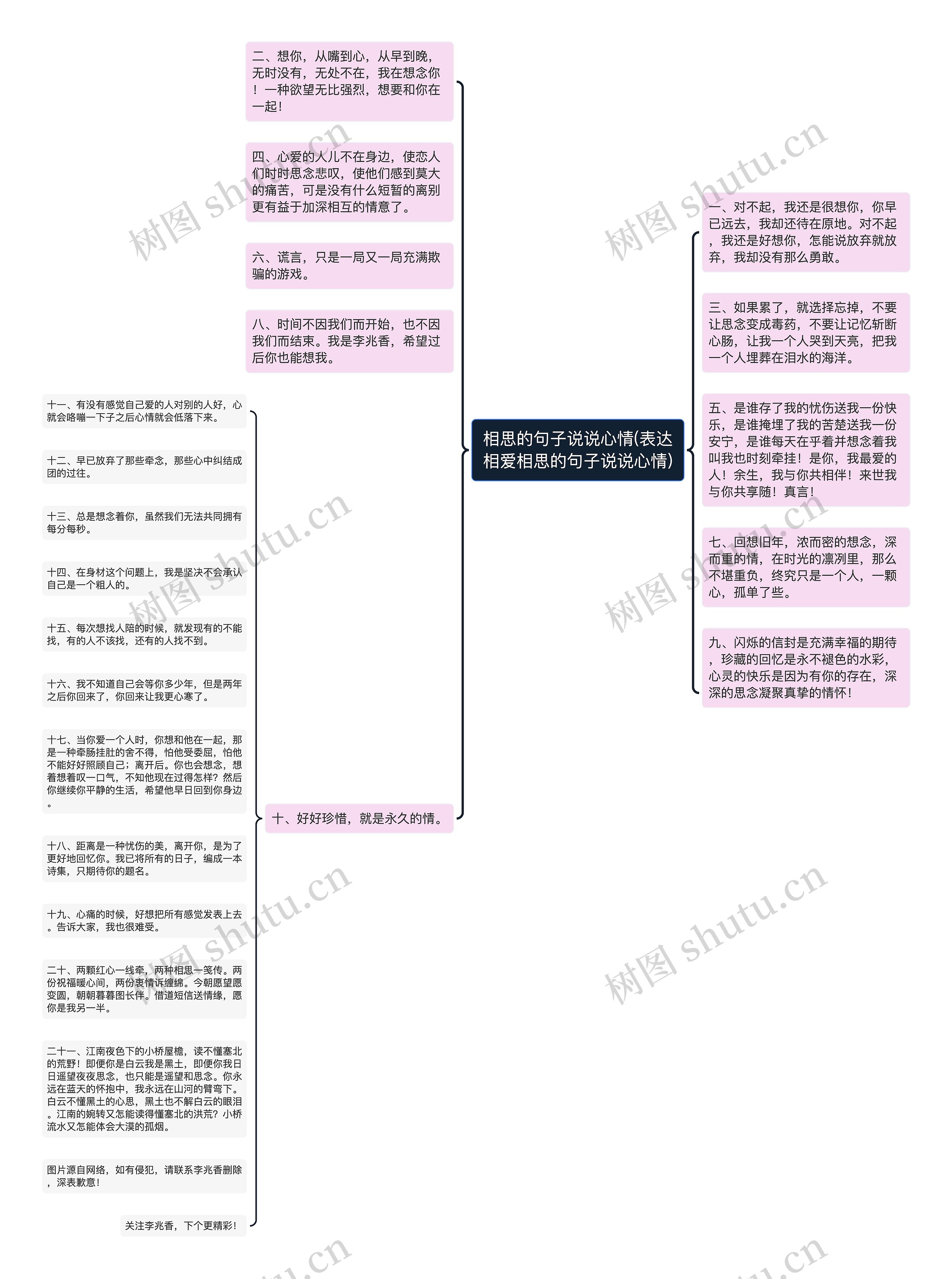 相思的句子说说心情(表达相爱相思的句子说说心情)思维导图