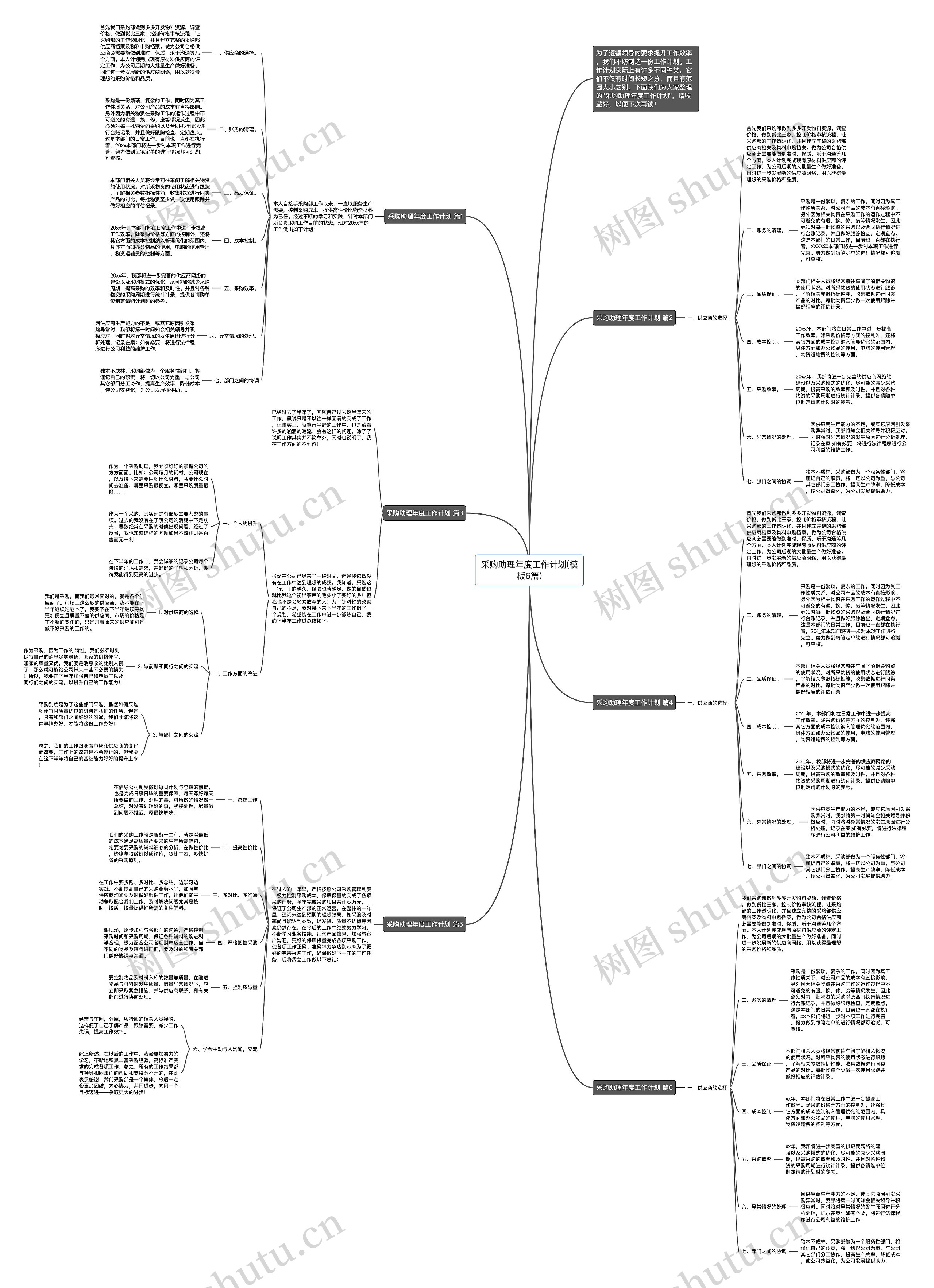 采购助理年度工作计划(6篇)思维导图