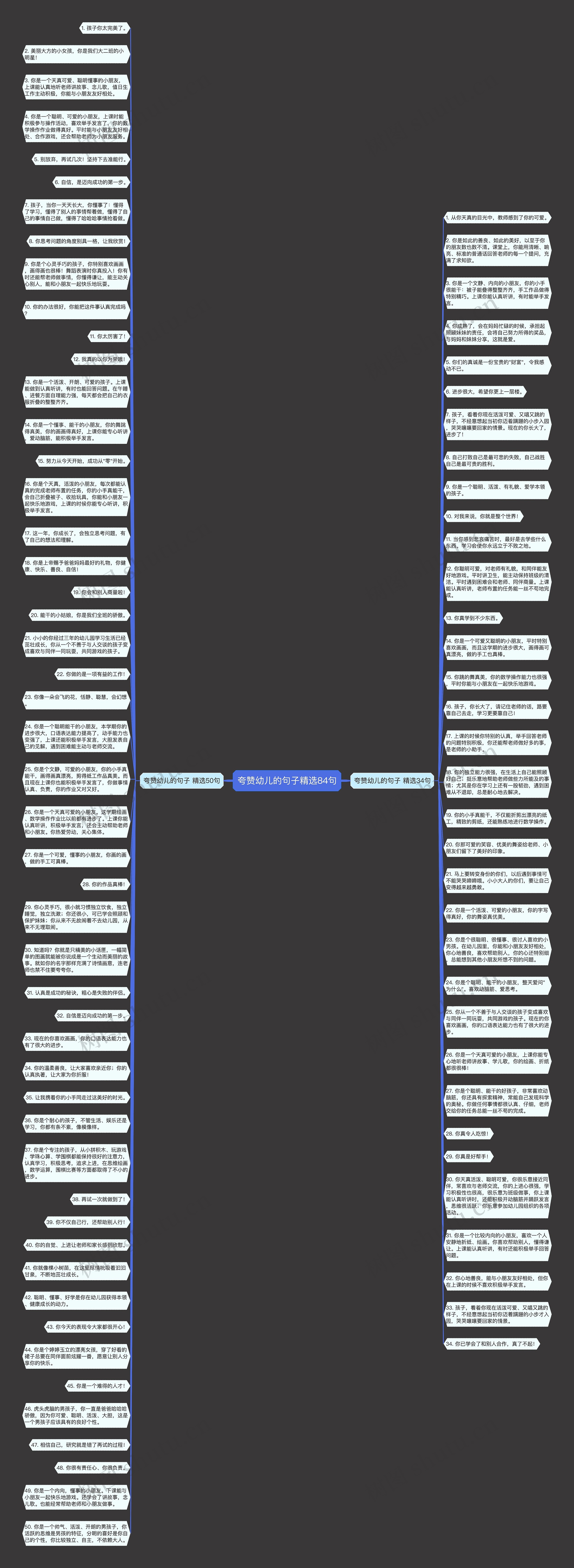 夸赞幼儿的句子精选84句思维导图