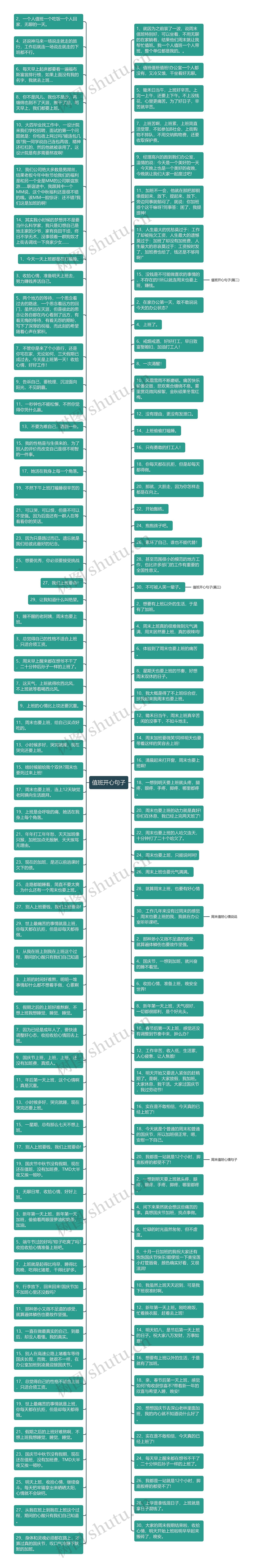 值班开心句子思维导图