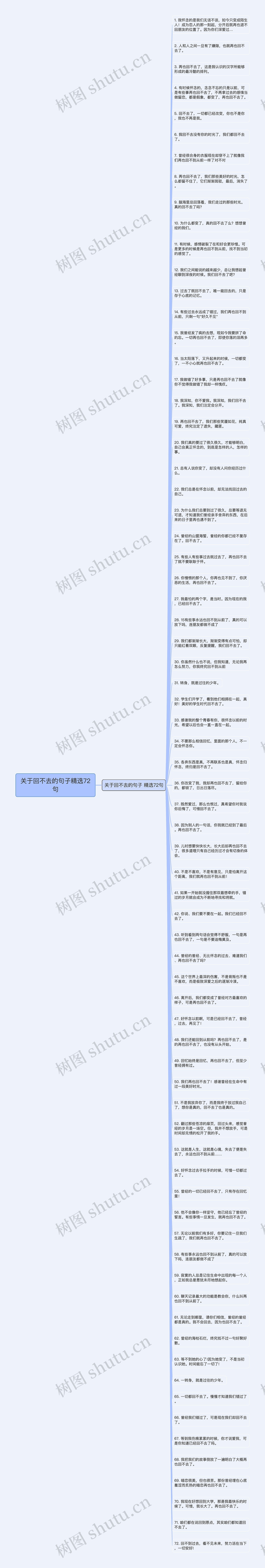 关于回不去的句子精选72句思维导图