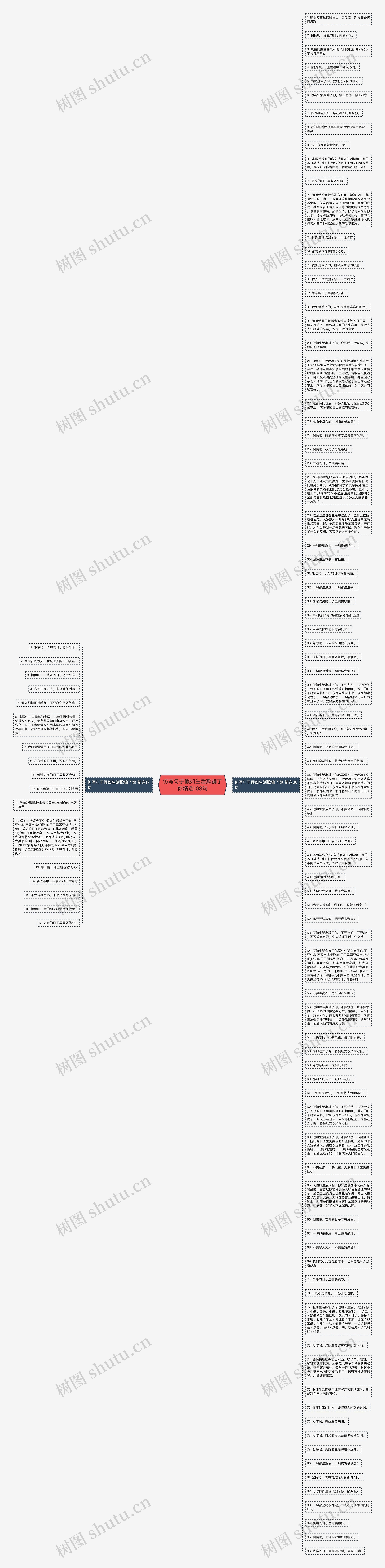 仿写句子假如生活欺骗了你精选103句思维导图