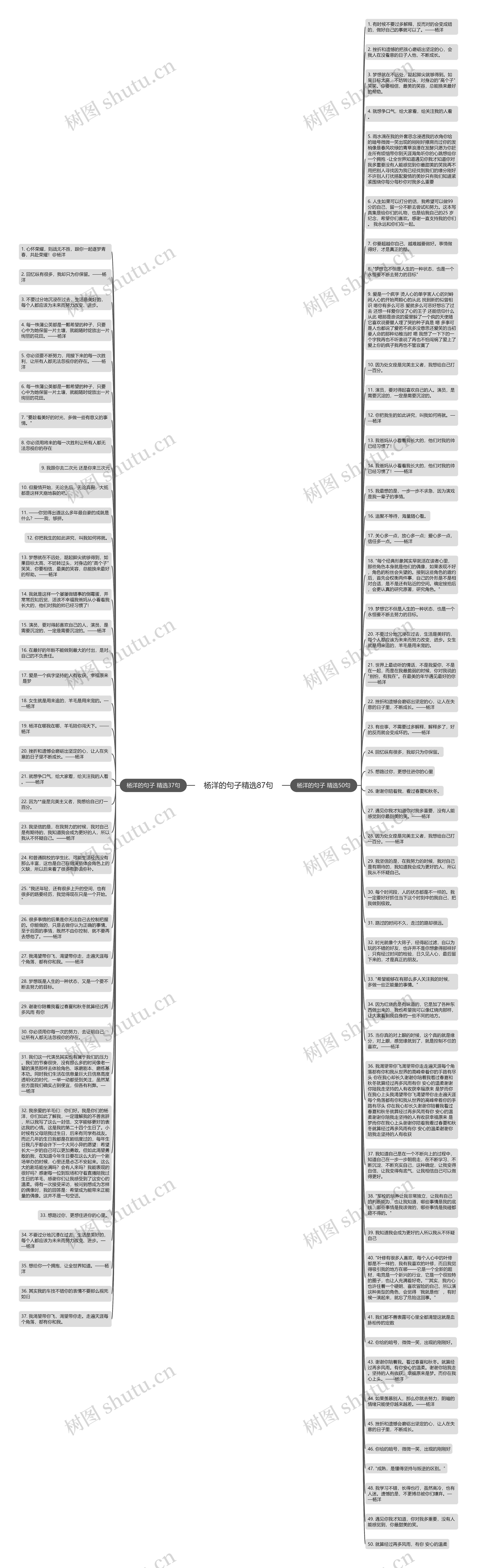 杨洋的句子精选87句思维导图