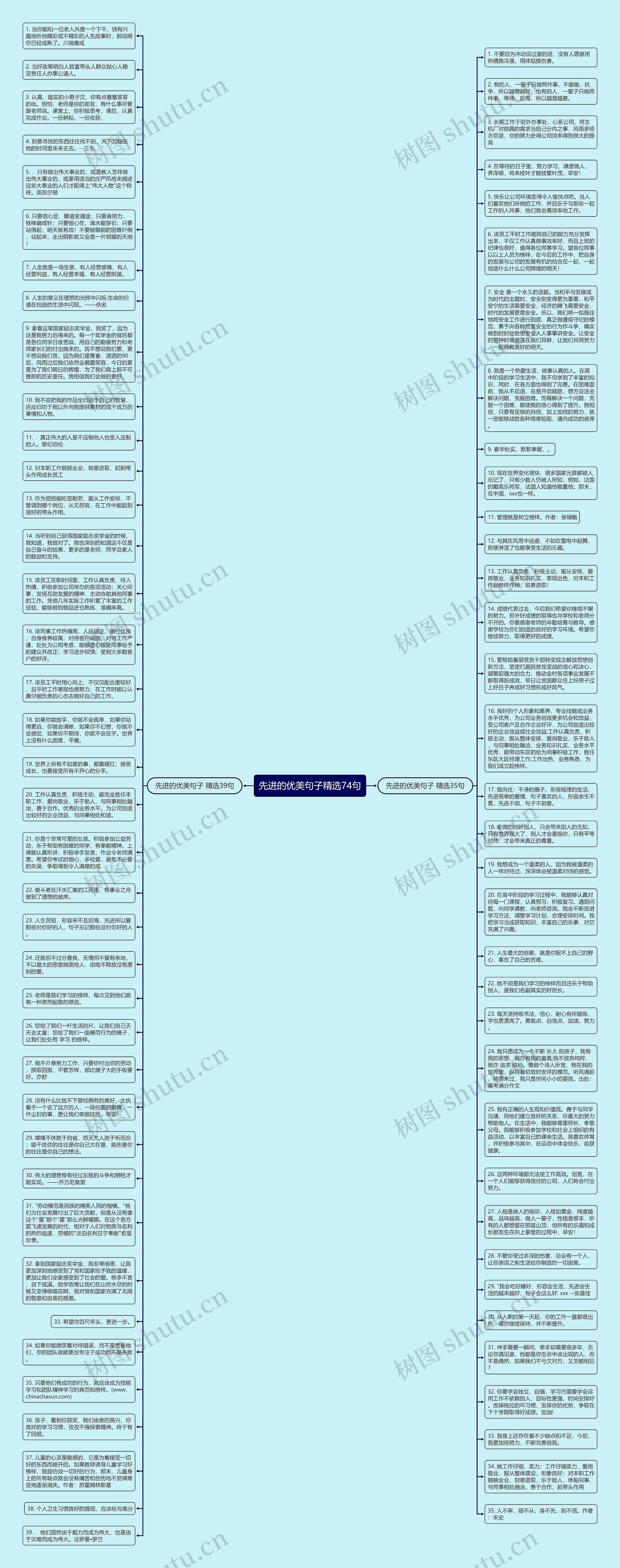先进的优美句子精选74句思维导图