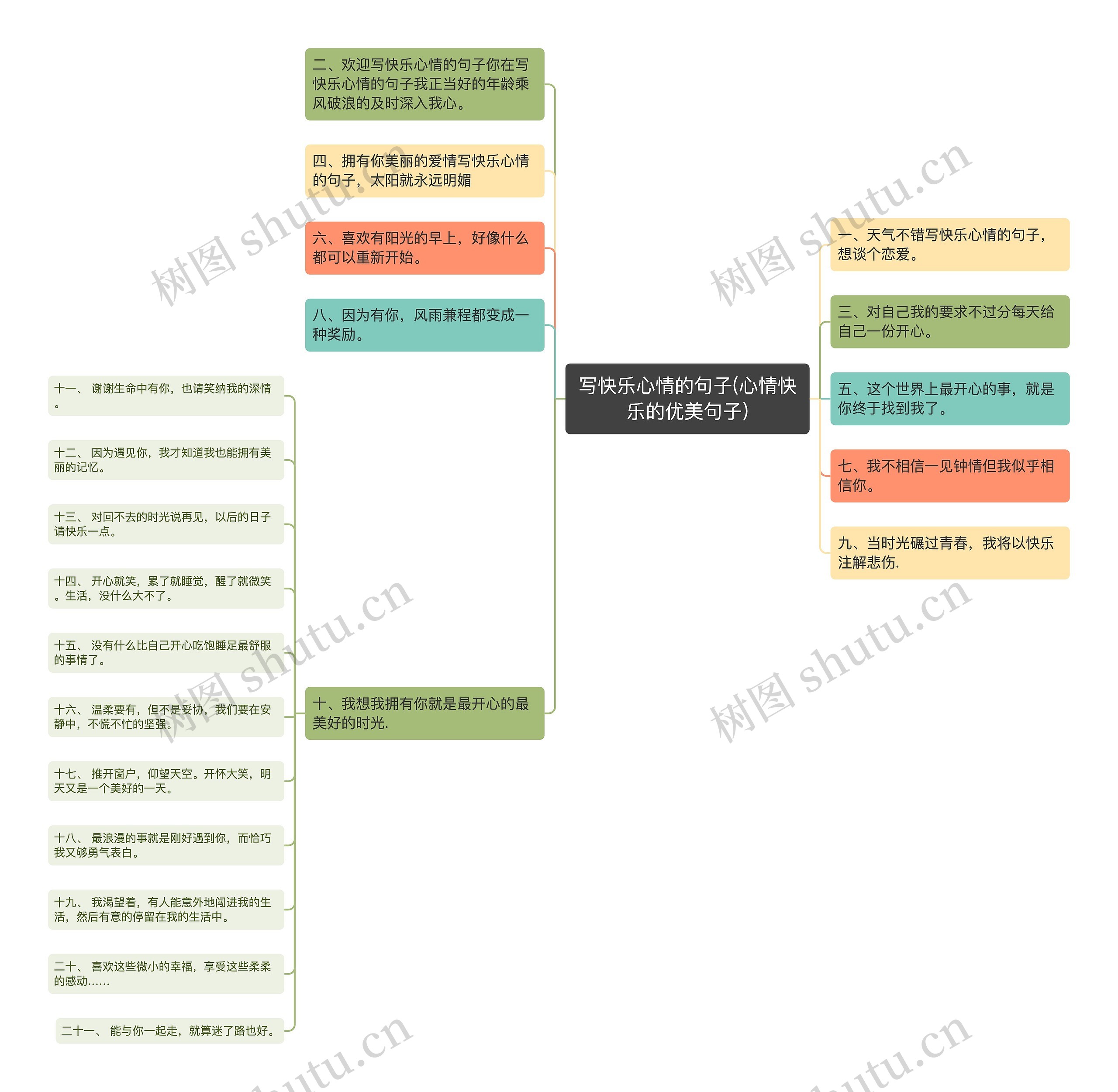 写快乐心情的句子(心情快乐的优美句子)思维导图