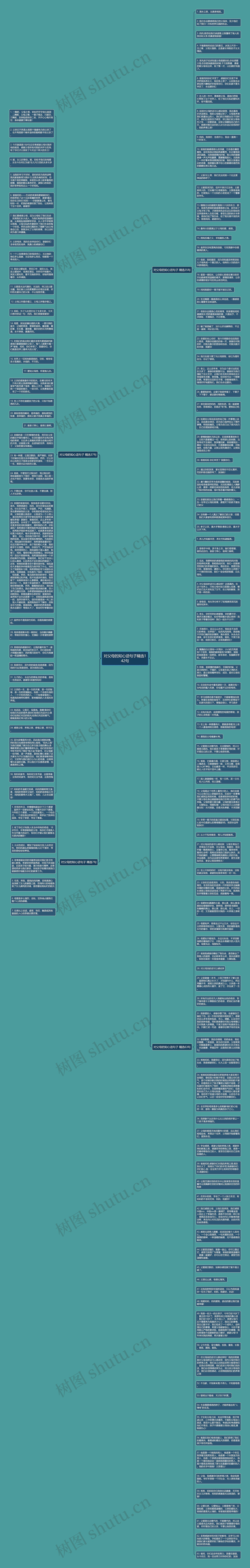 对父母的知心话句子精选142句思维导图