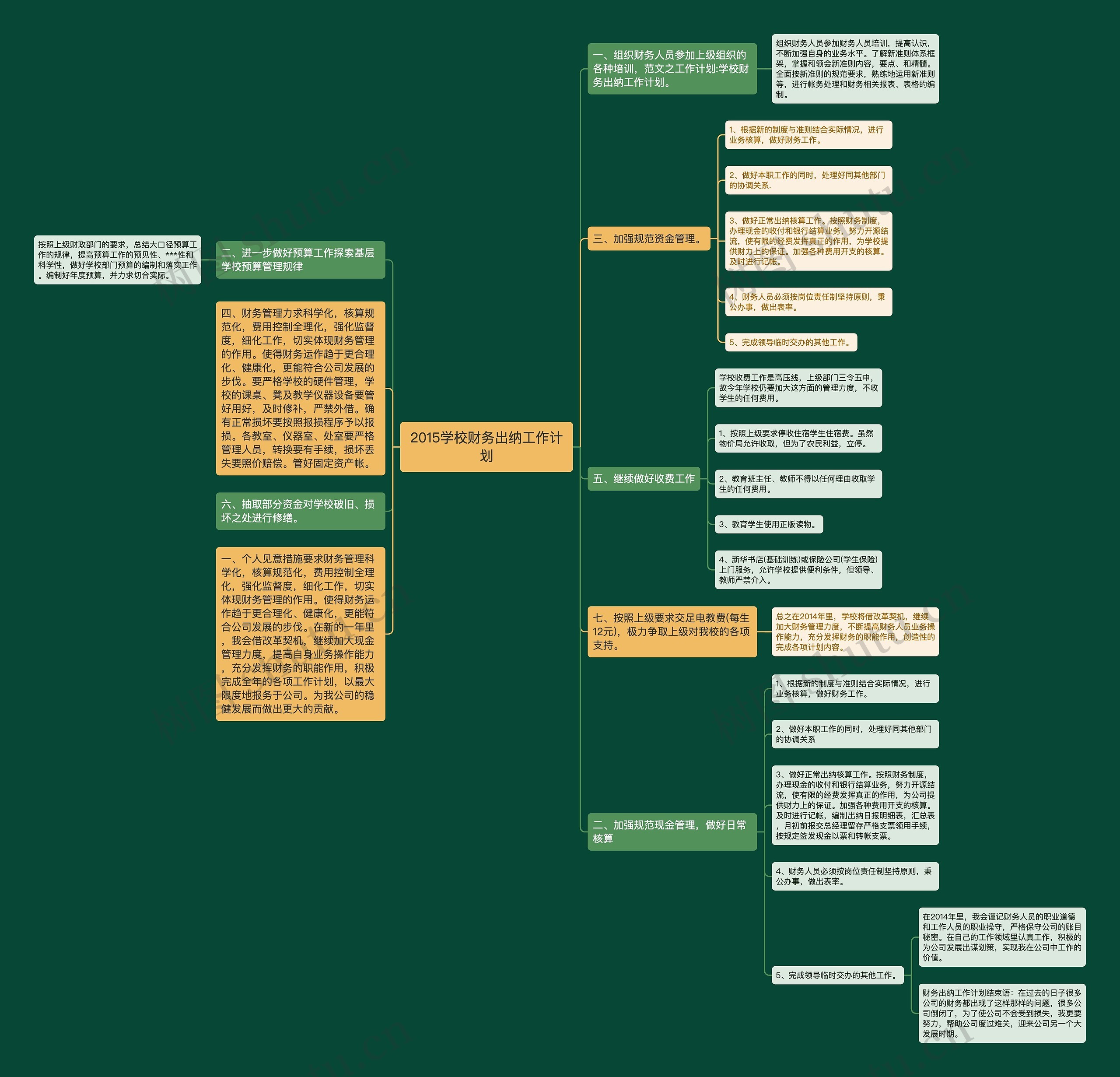 2015学校财务出纳工作计划思维导图