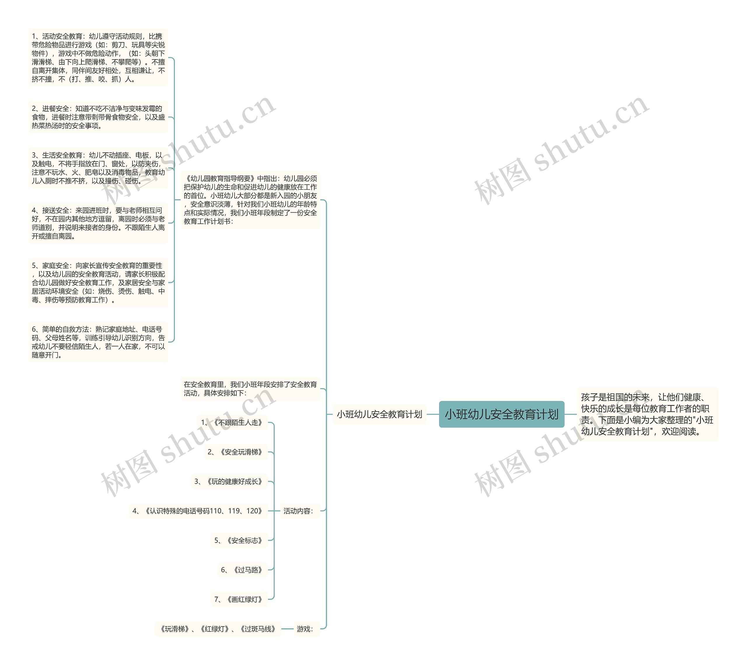 小班幼儿安全教育计划思维导图