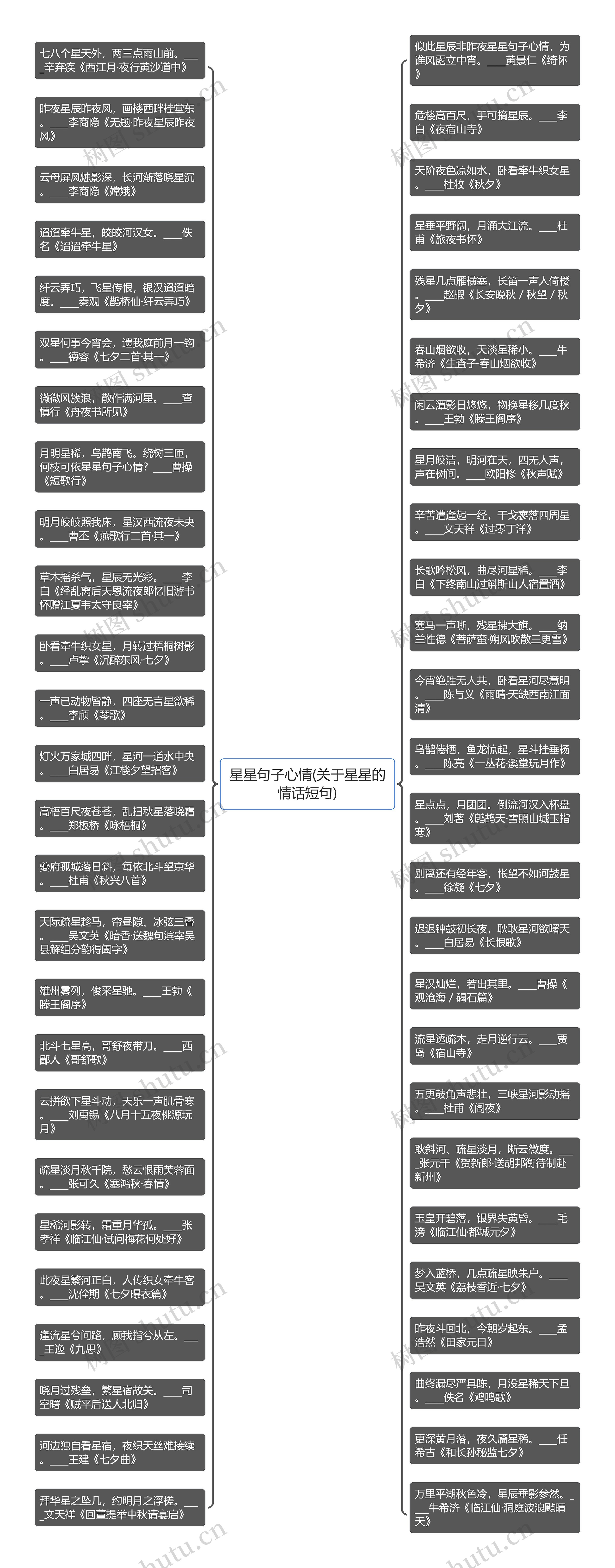 星星句子心情(关于星星的情话短句)思维导图