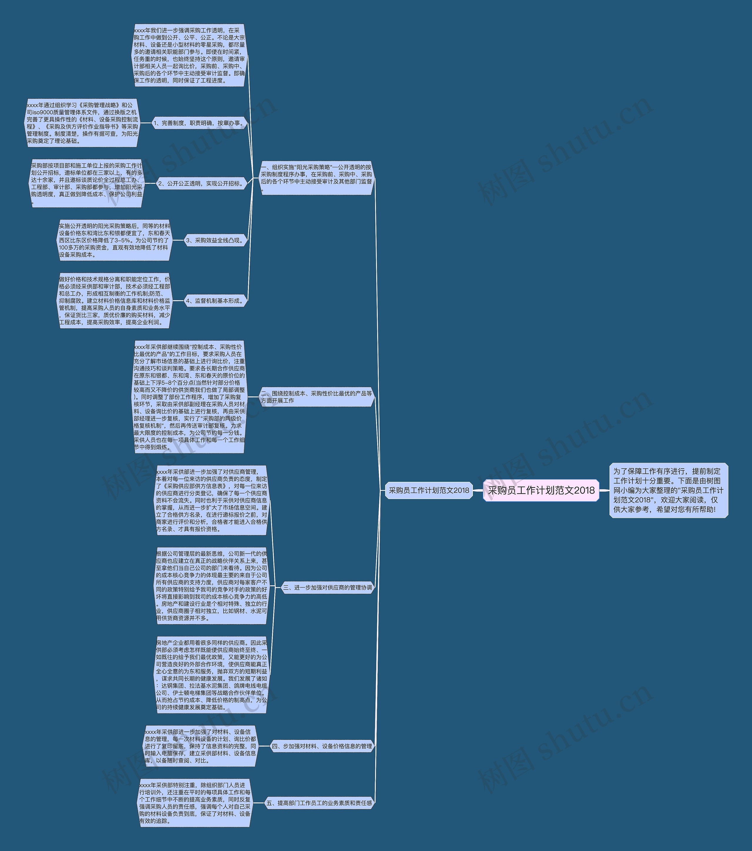 采购员工作计划范文2018思维导图