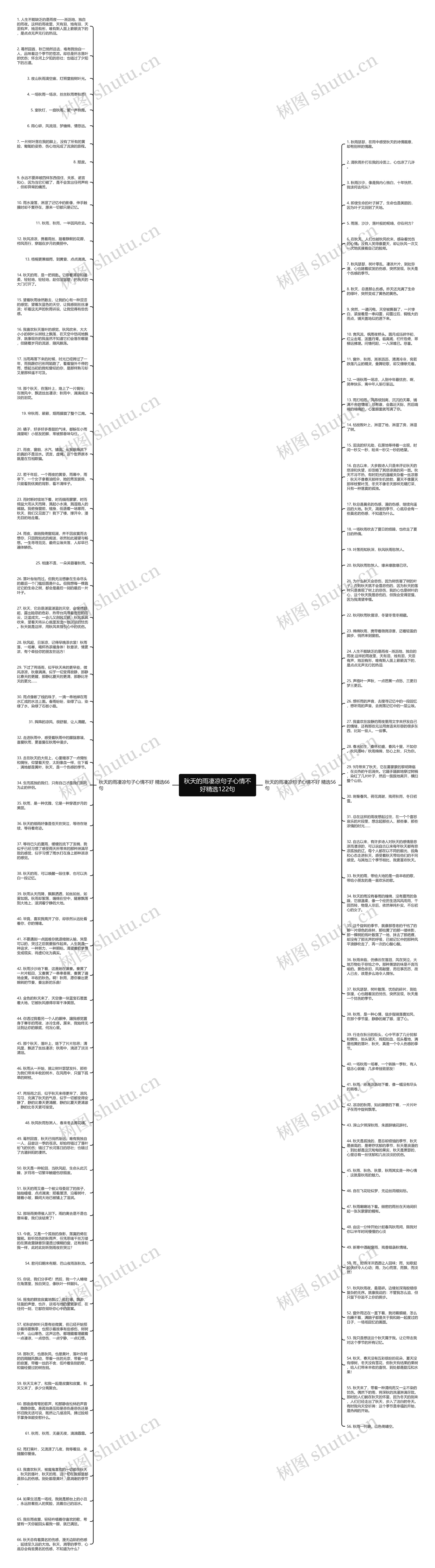 秋天的雨凄凉句子心情不好精选122句思维导图