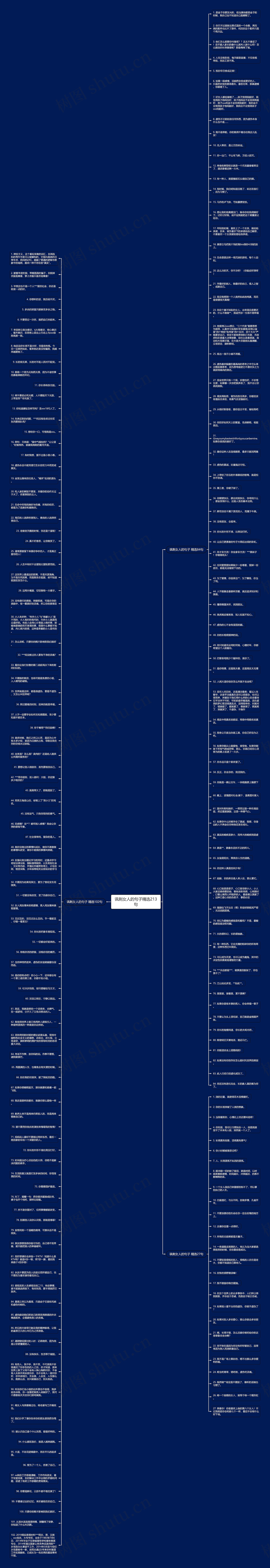 讽刺女人的句子精选213句思维导图高清图 讽刺女人的句子精选213句思维导图