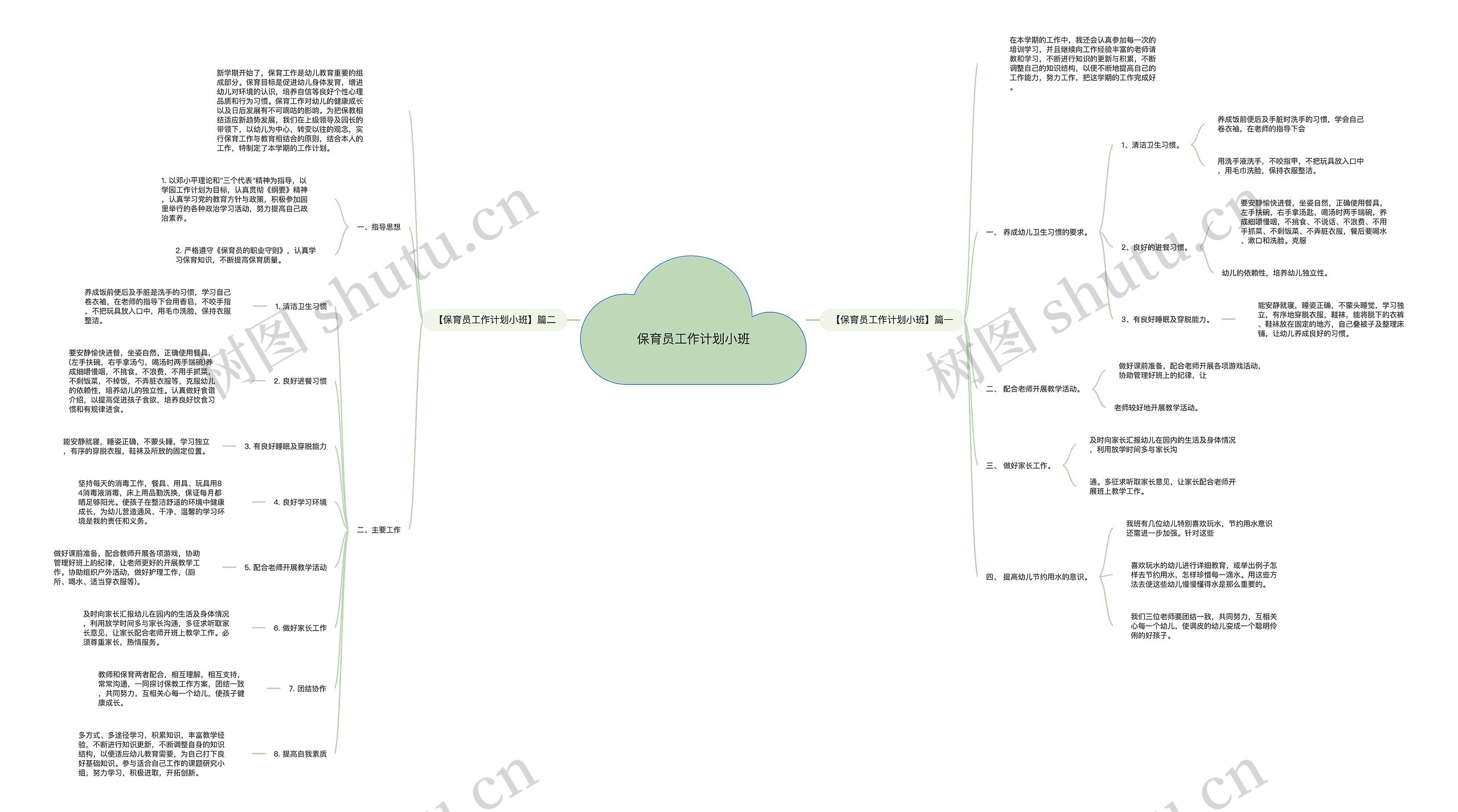 保育员工作计划小班思维导图
