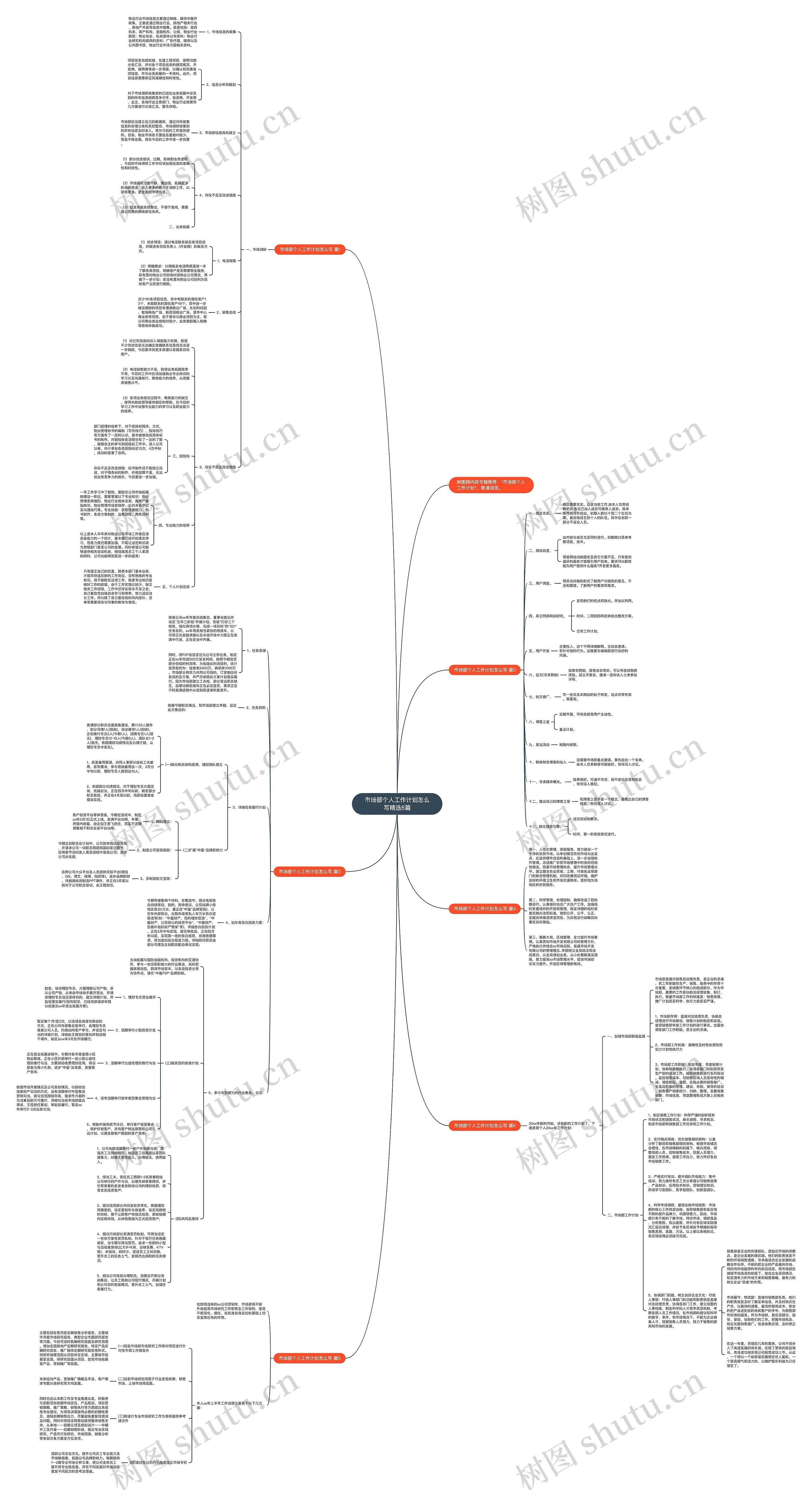 市场部个人工作计划怎么写精选6篇思维导图