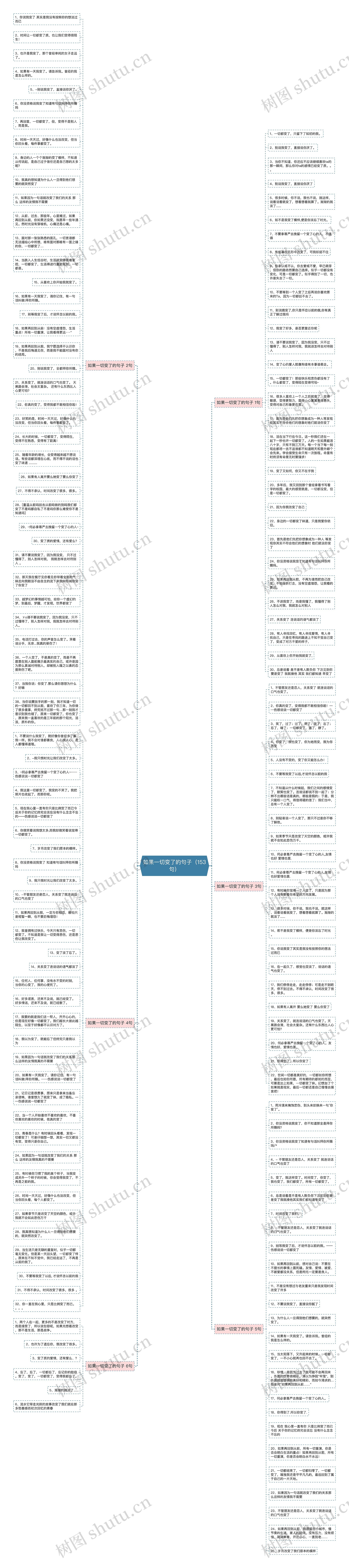 如果一切变了的句子（153句）思维导图