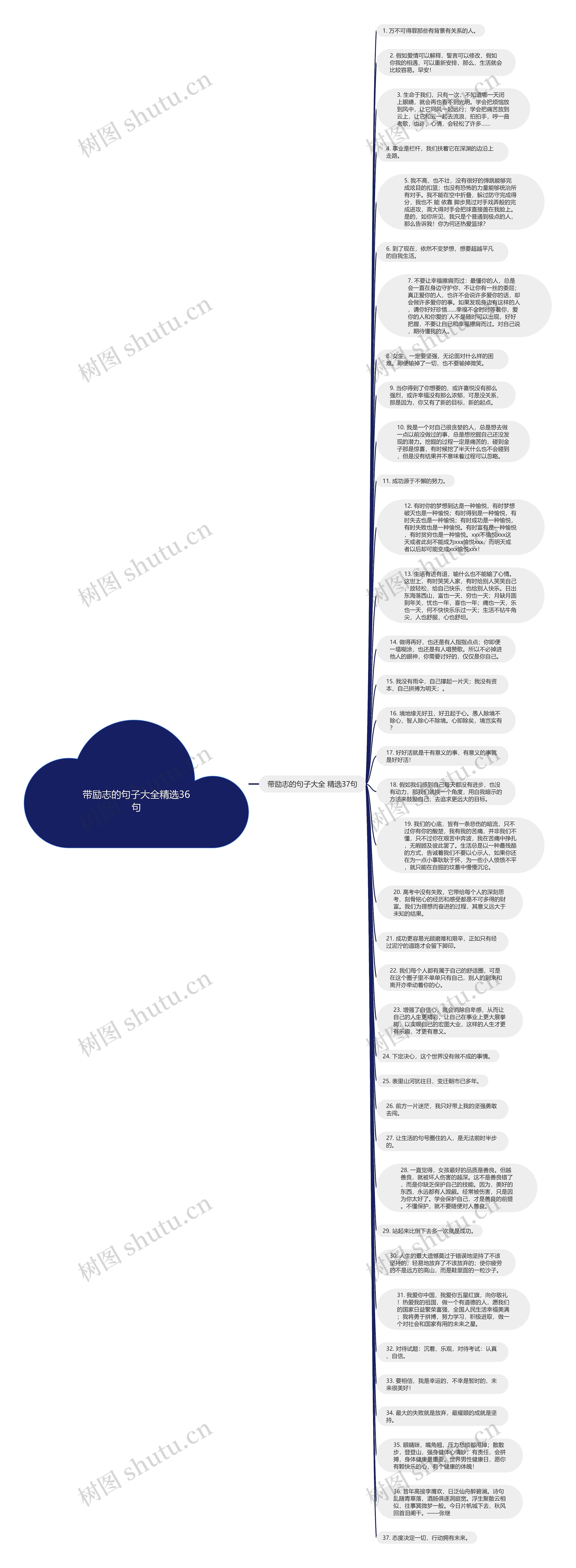 带励志的句子大全精选36句思维导图