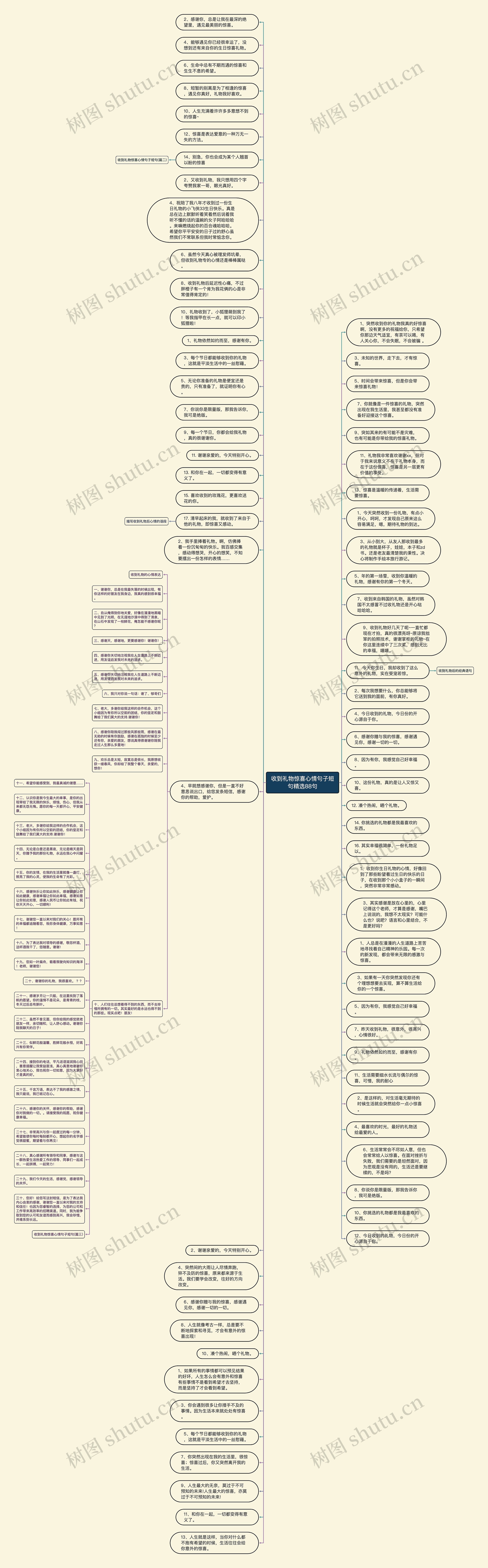 收到礼物惊喜心情句子短句精选88句思维导图