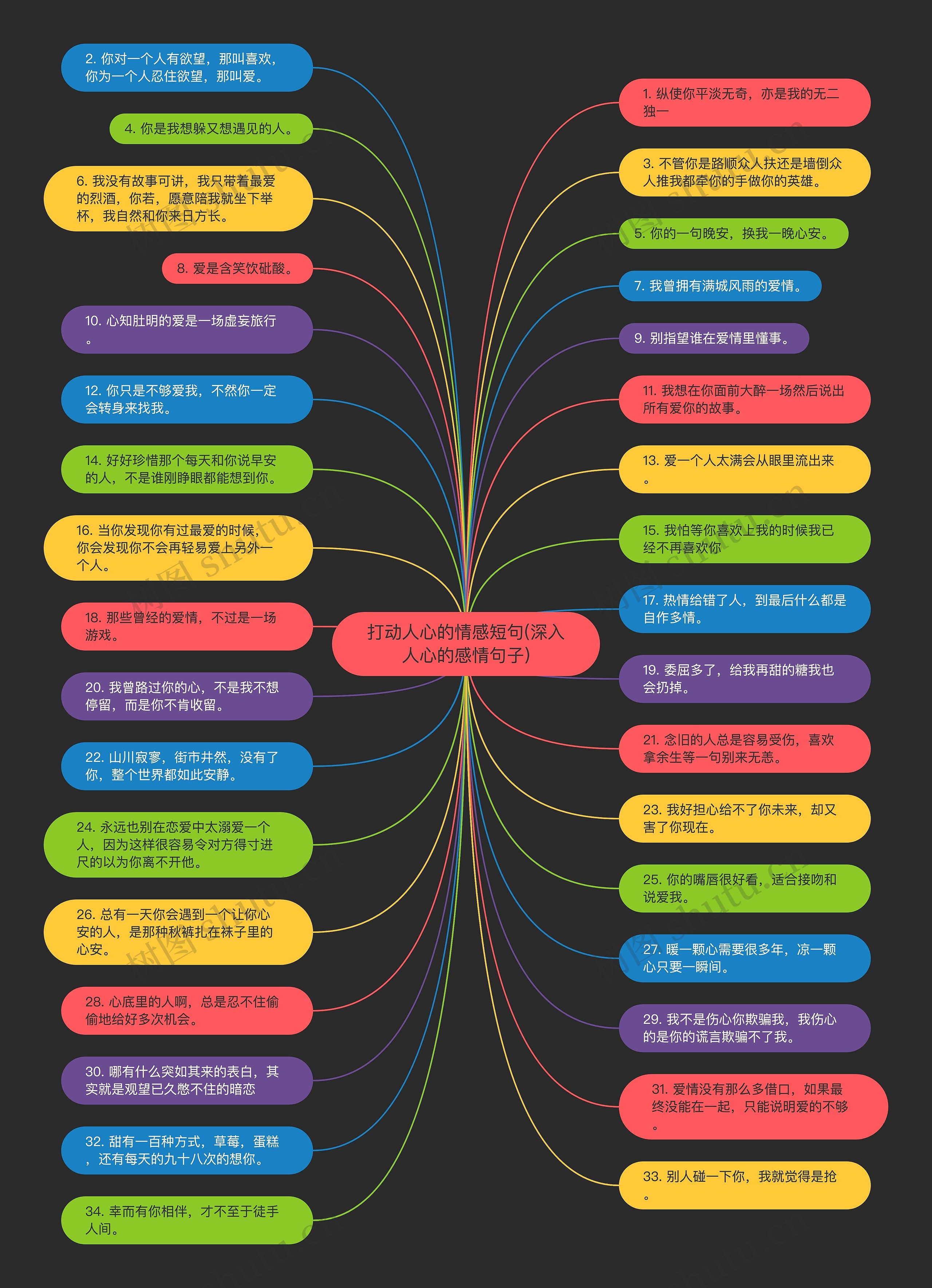 打动人心的情感短句(深入人心的感情句子)思维导图