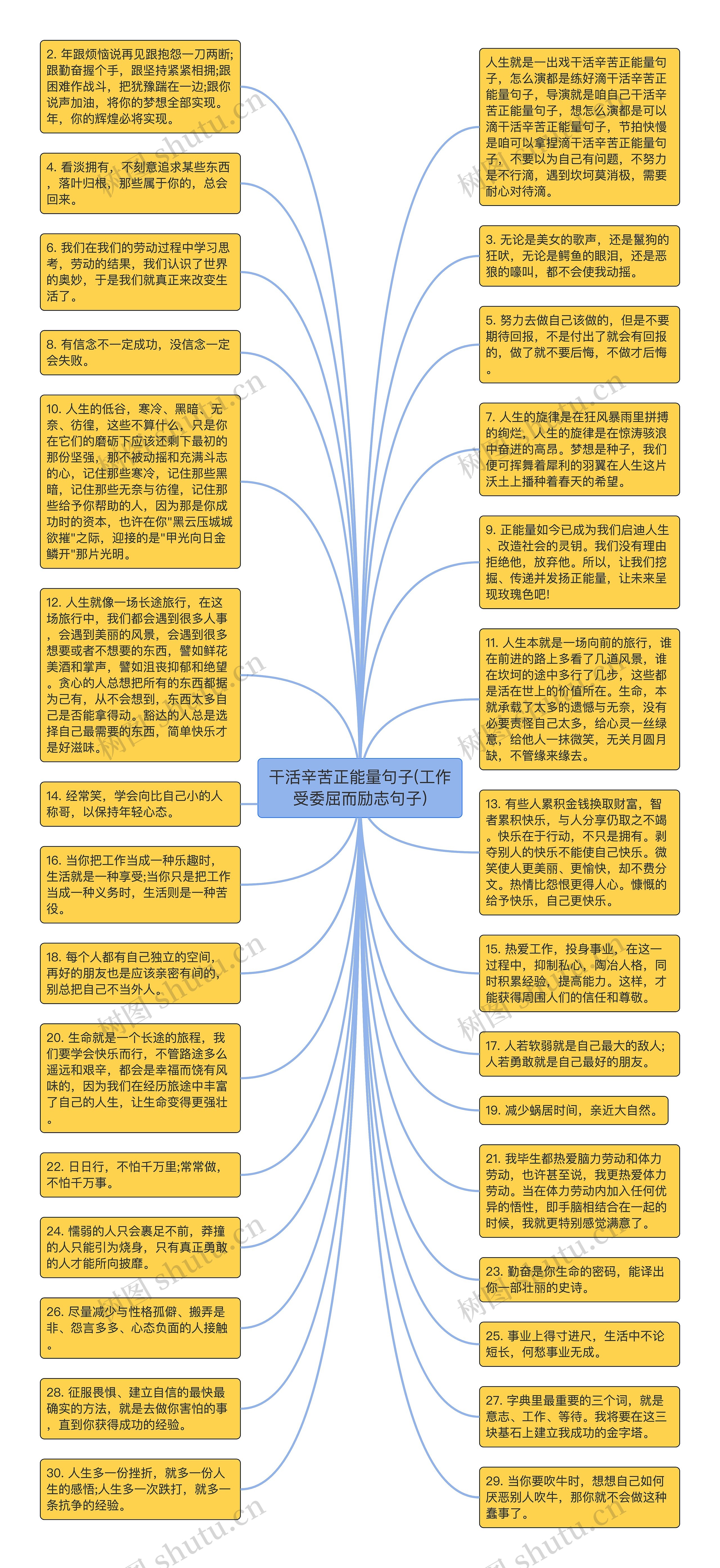 干活辛苦正能量句子(工作受委屈而励志句子)思维导图