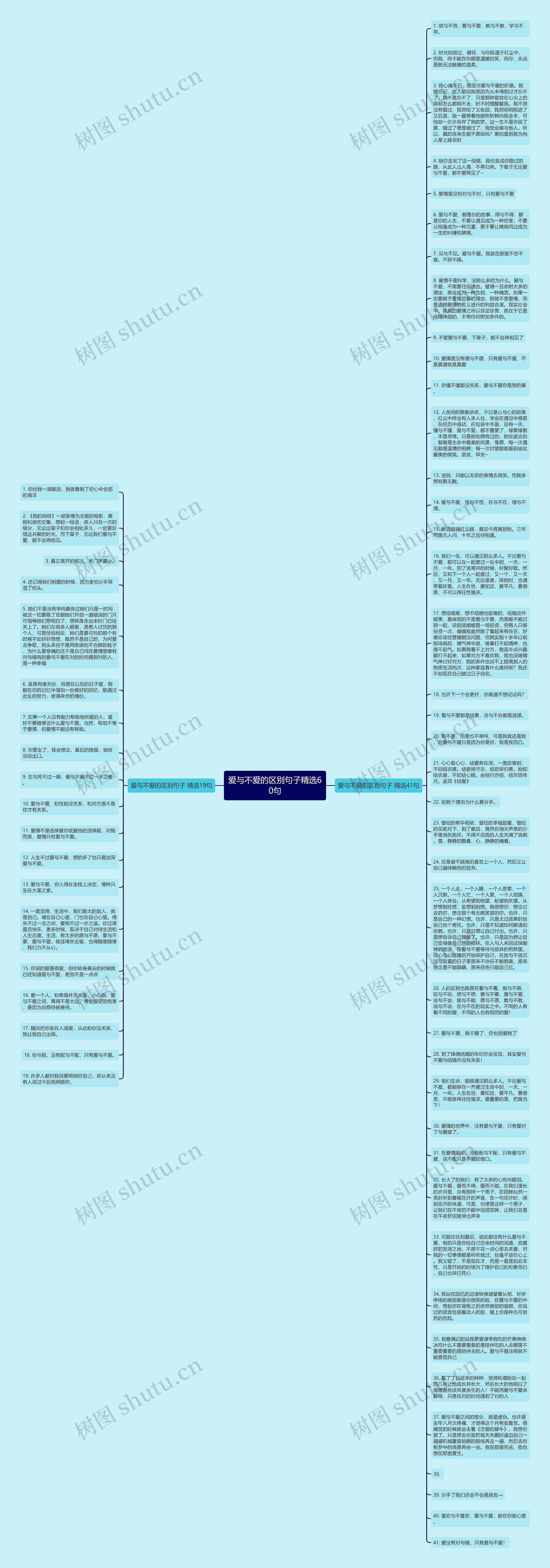 爱与不爱的区别句子精选60句思维导图