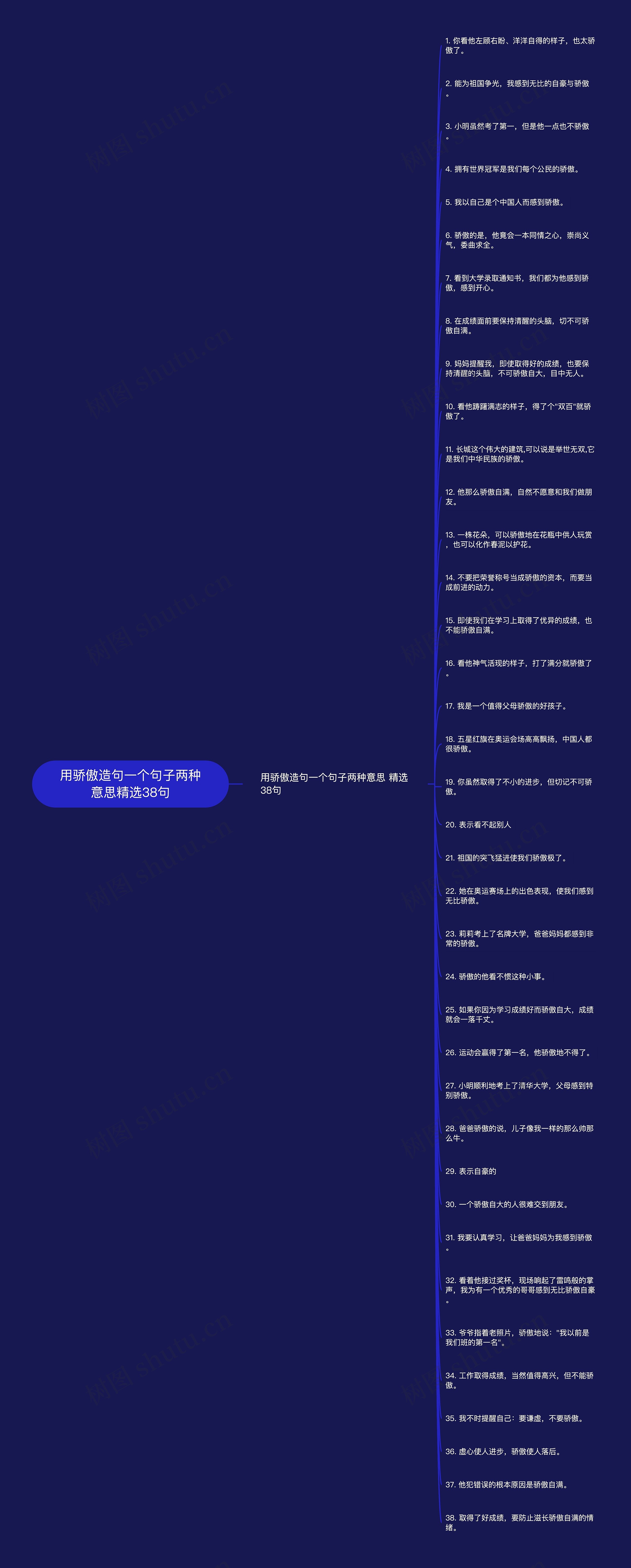 用骄傲造句一个句子两种意思精选38句 用骄傲造句一个句子两种意思精选38句