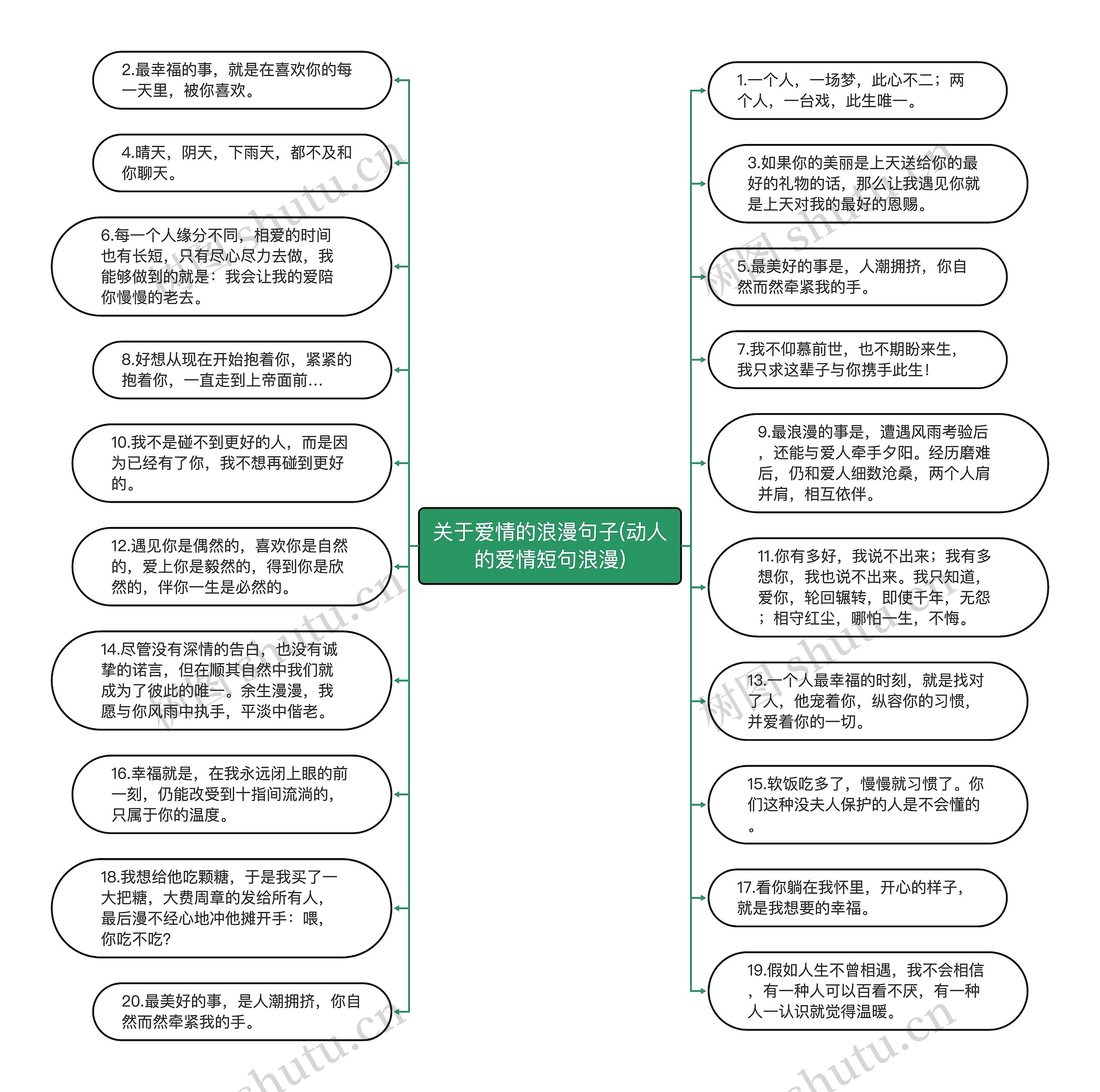 关于爱情的浪漫句子(动人的爱情短句浪漫)