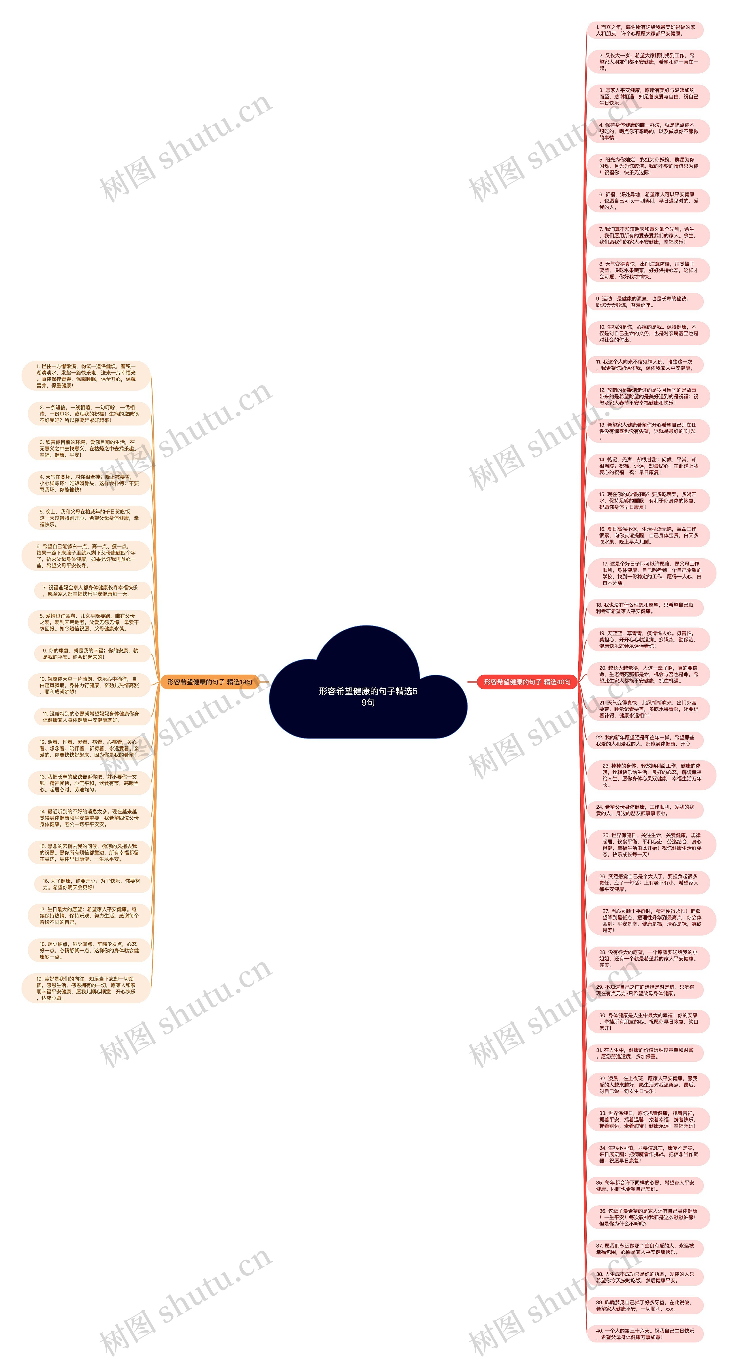 形容希望健康的句子精选59句思维导图
