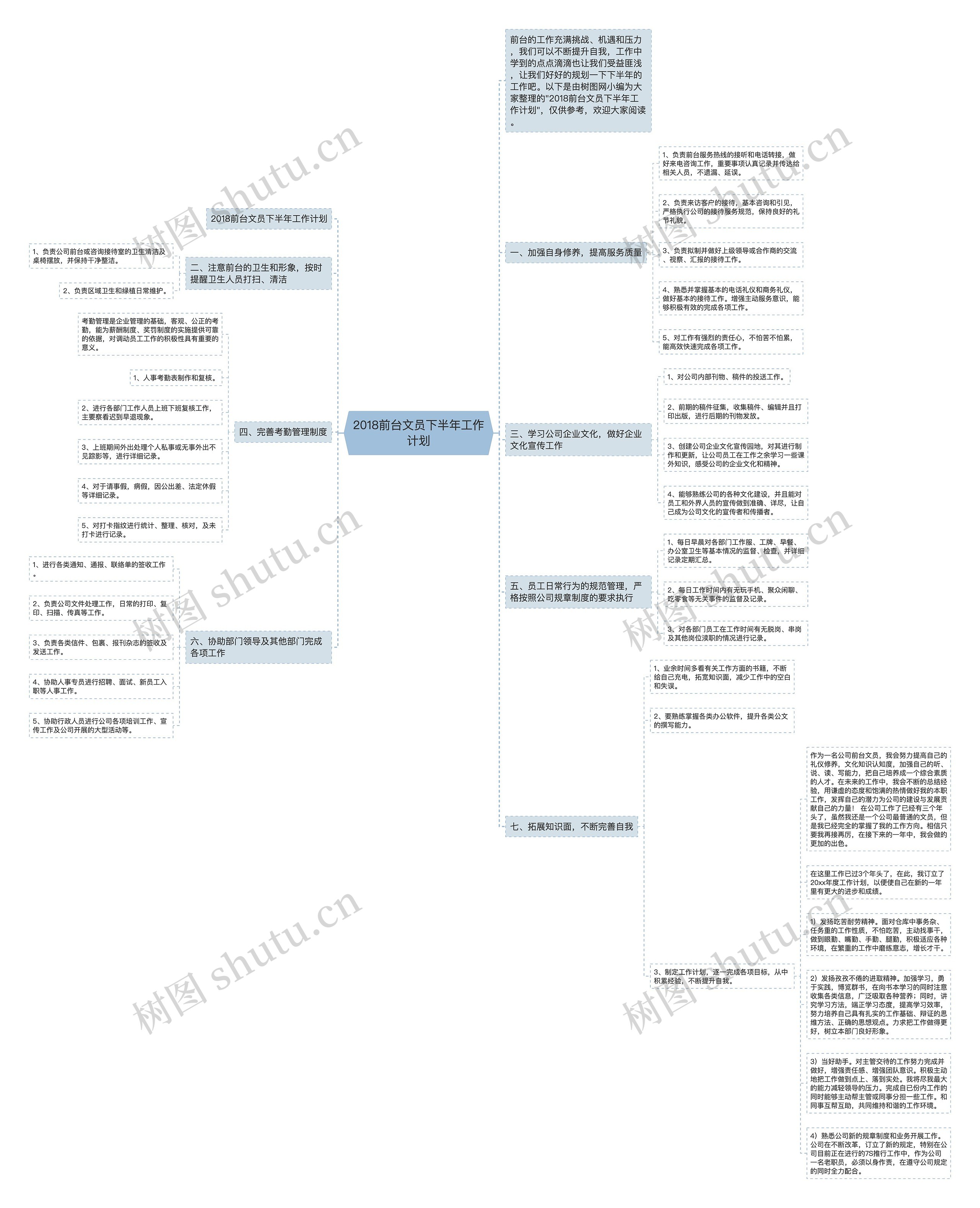 2018前台文员下半年工作计划思维导图