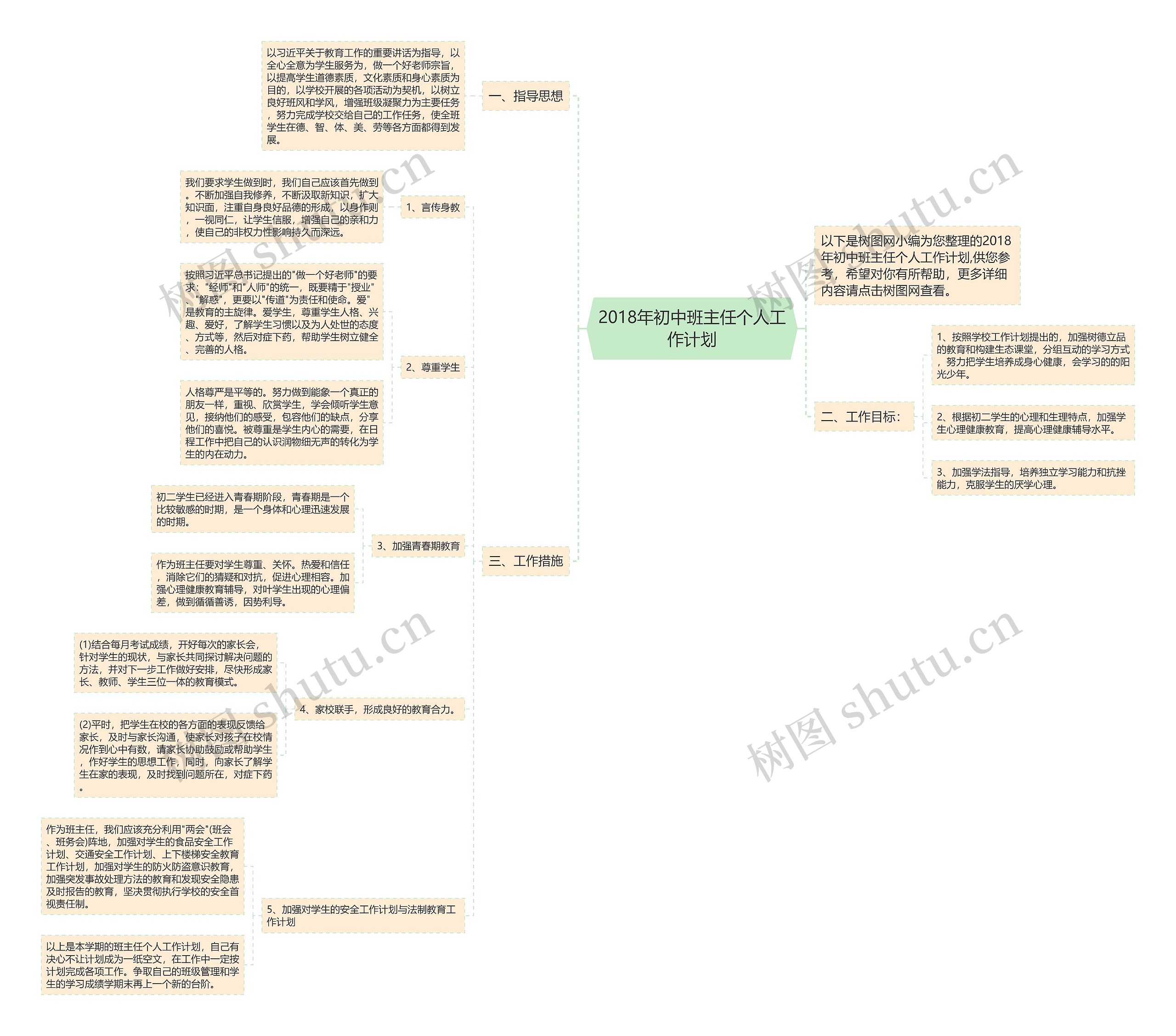 2018年初中班主任个人工作计划思维导图