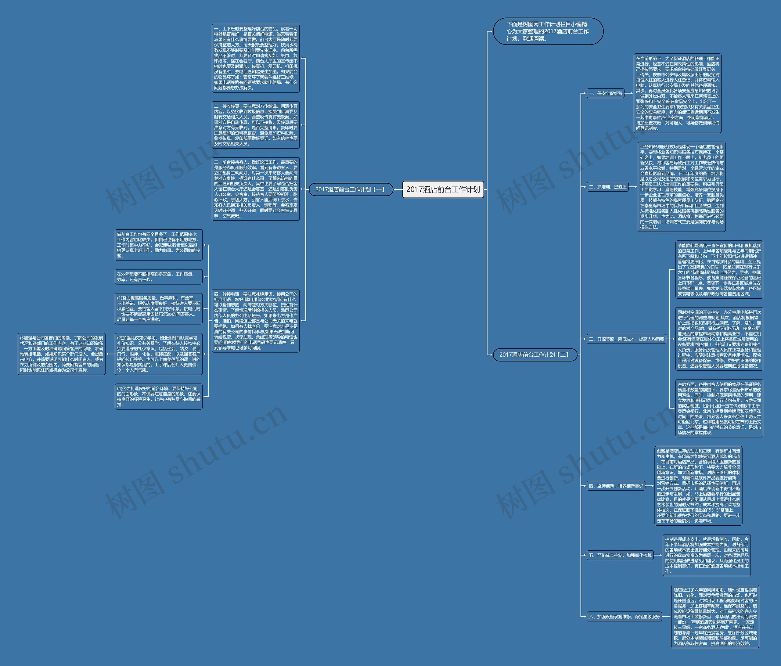 2017酒店前台工作计划思维导图