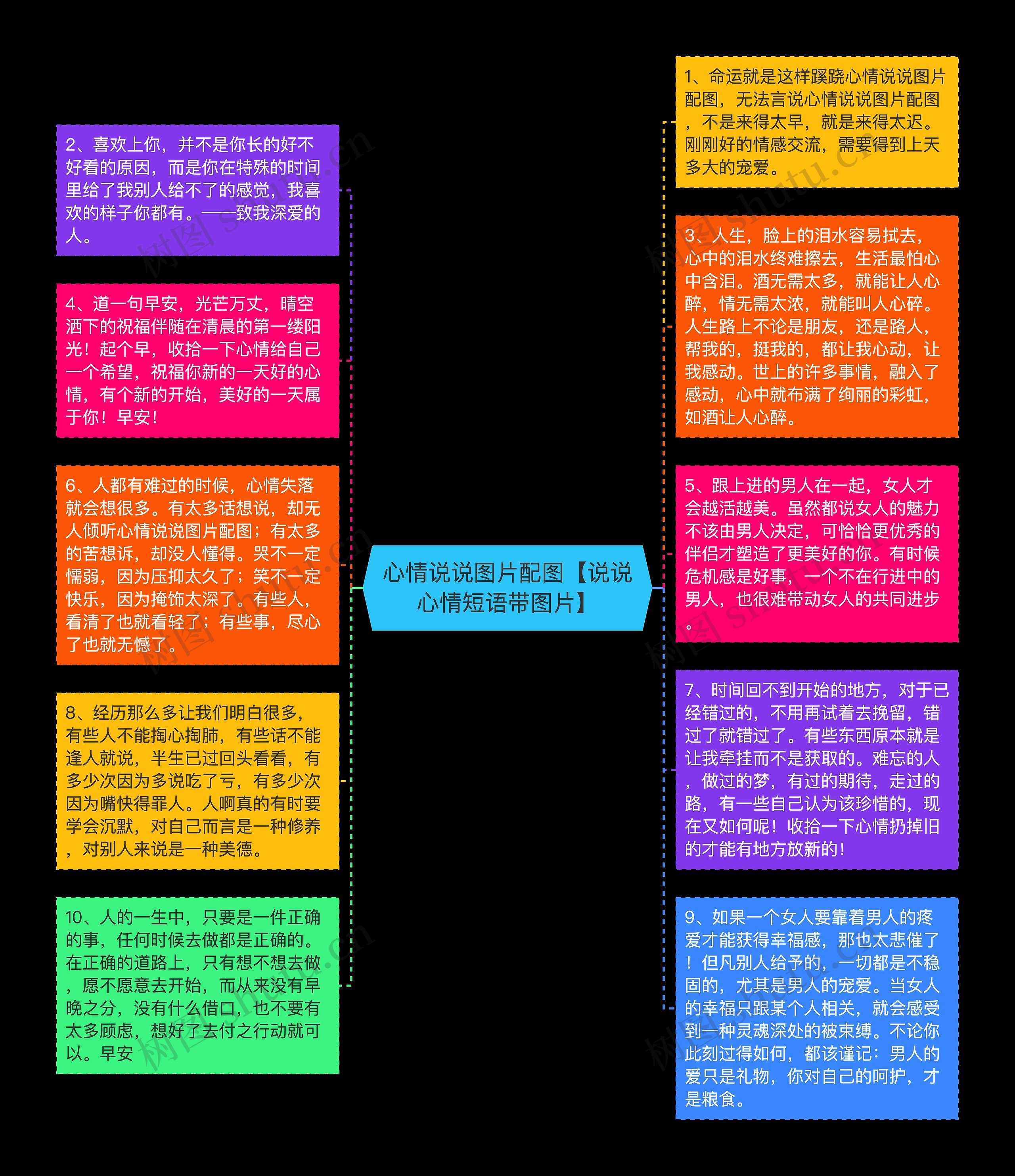 心情说说图片配图【说说心情短语带图片】思维导图高清图 心情说说图片配图【说说心情短语带图片】思维导图