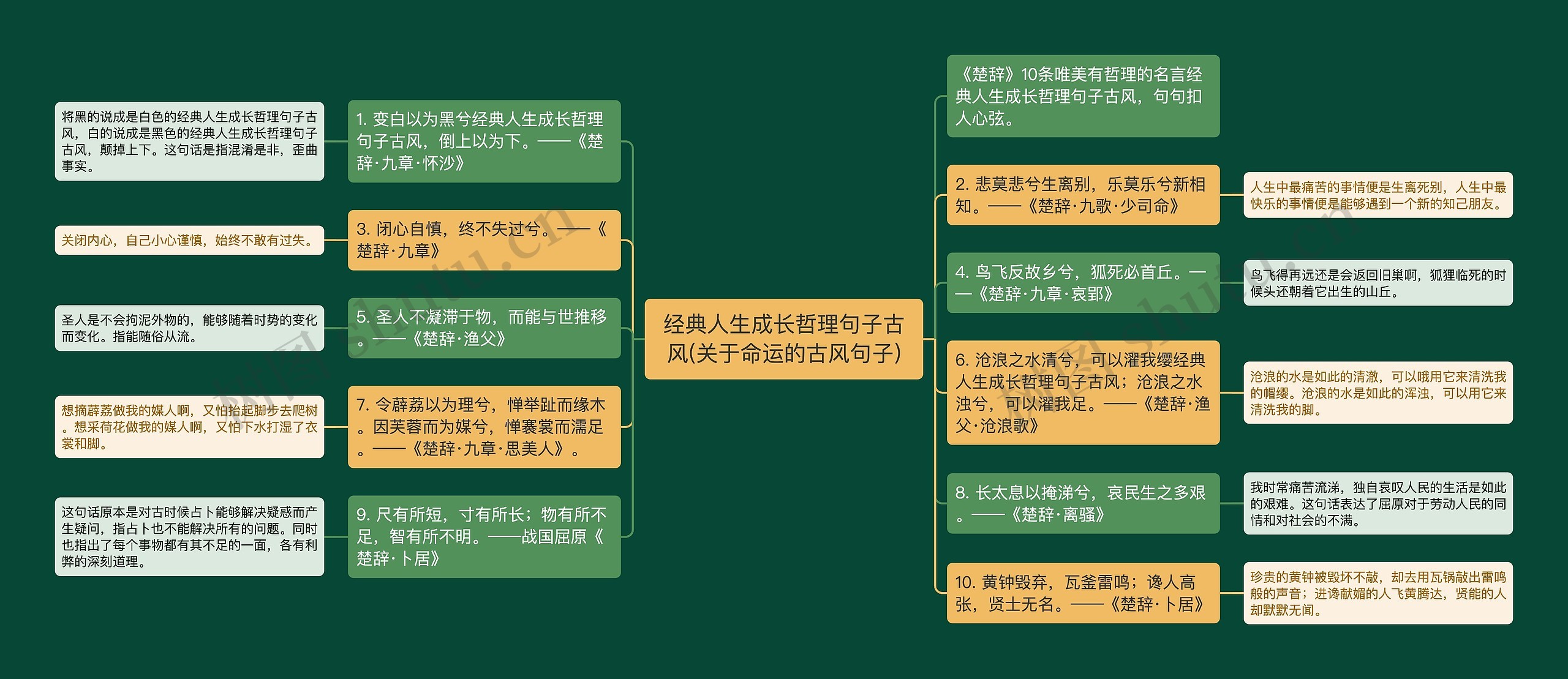 经典人生成长哲理句子古风(关于命运的古风句子)思维导图