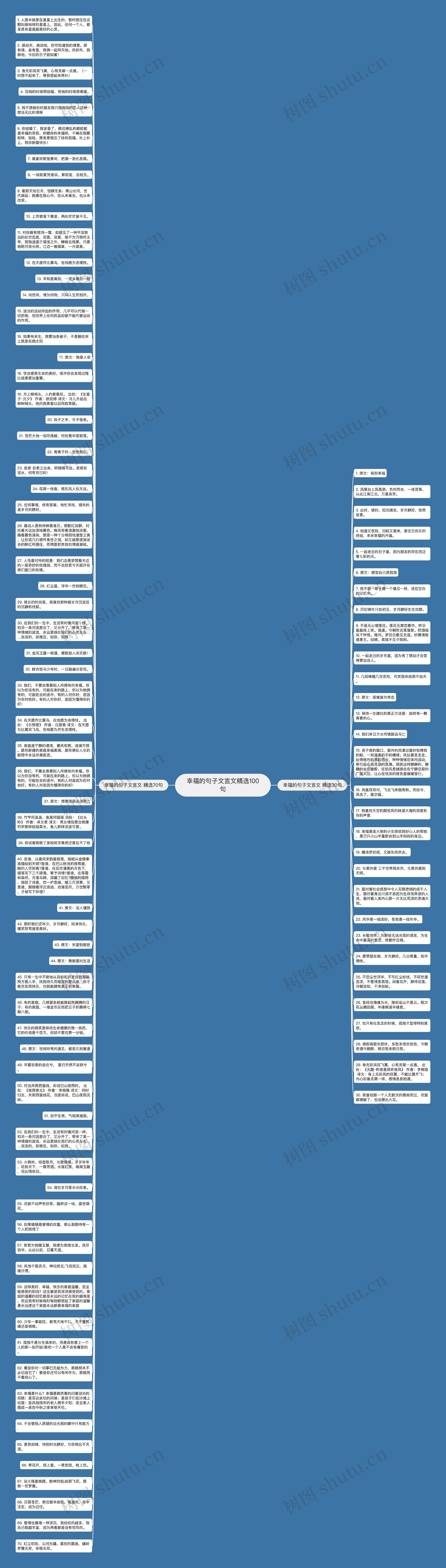 幸福的句子文言文精选100句思维导图