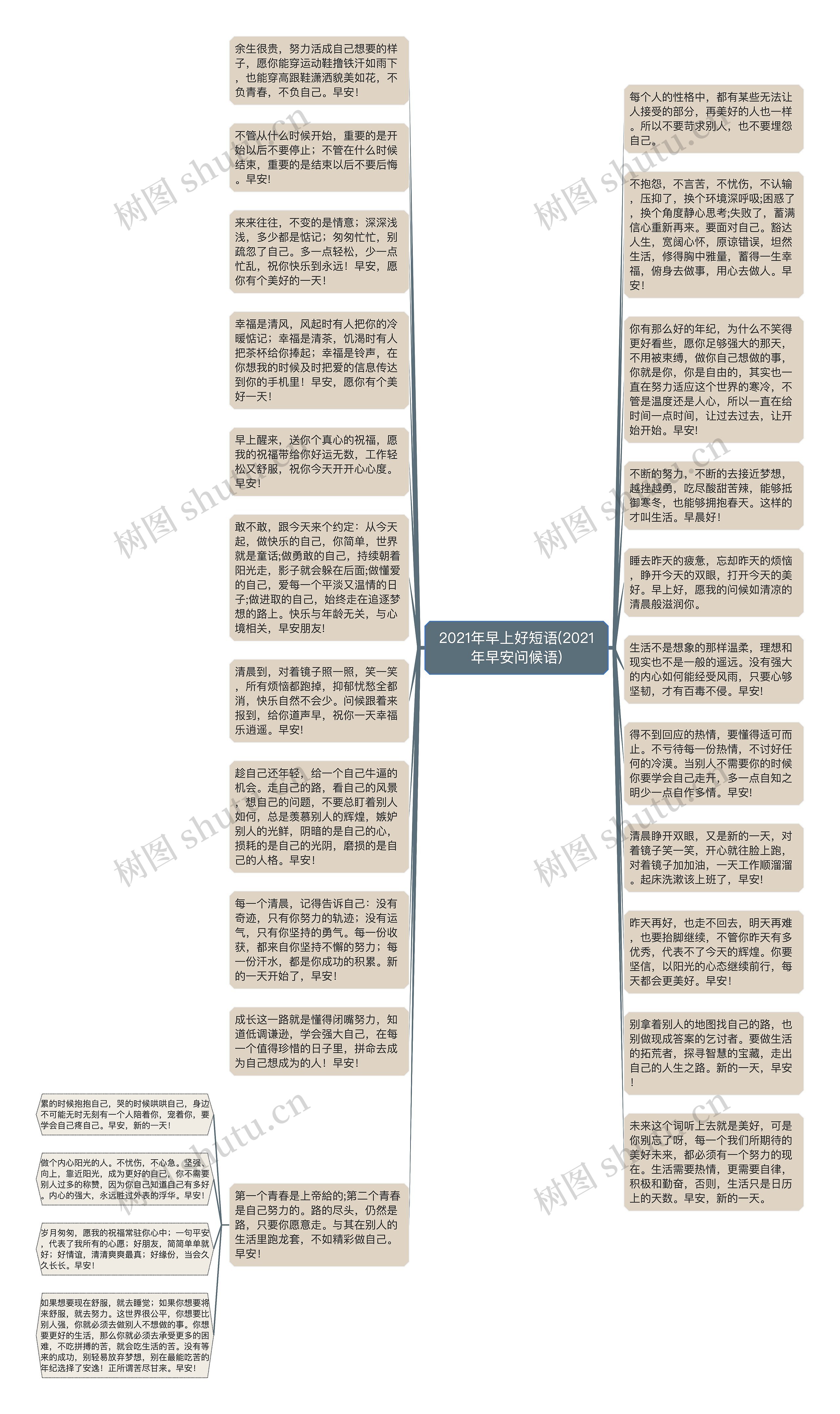 2021年早上好短语(2021年早安问候语)思维导图